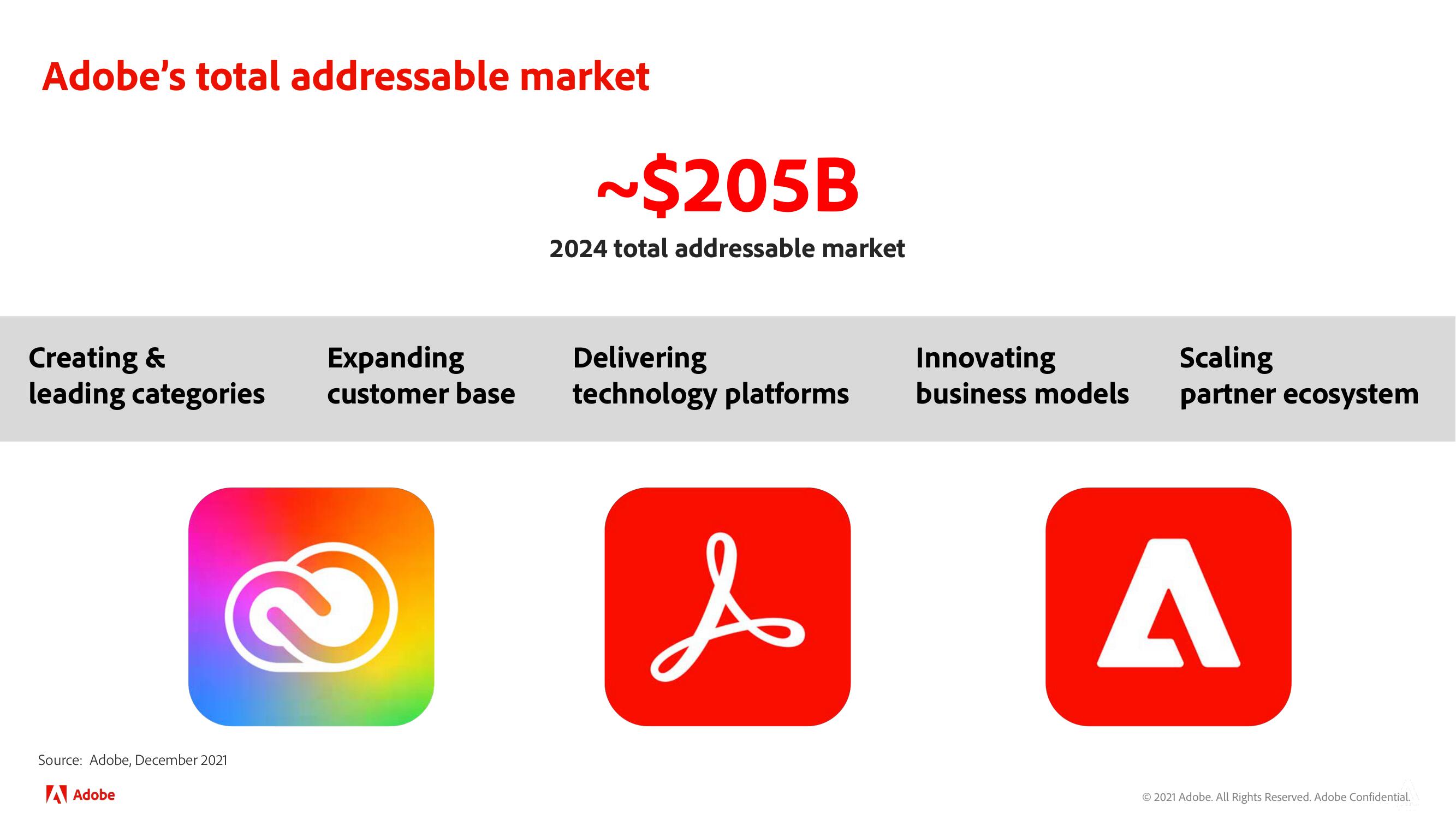 Adobe Investor Day Presentation Deck slide image #22