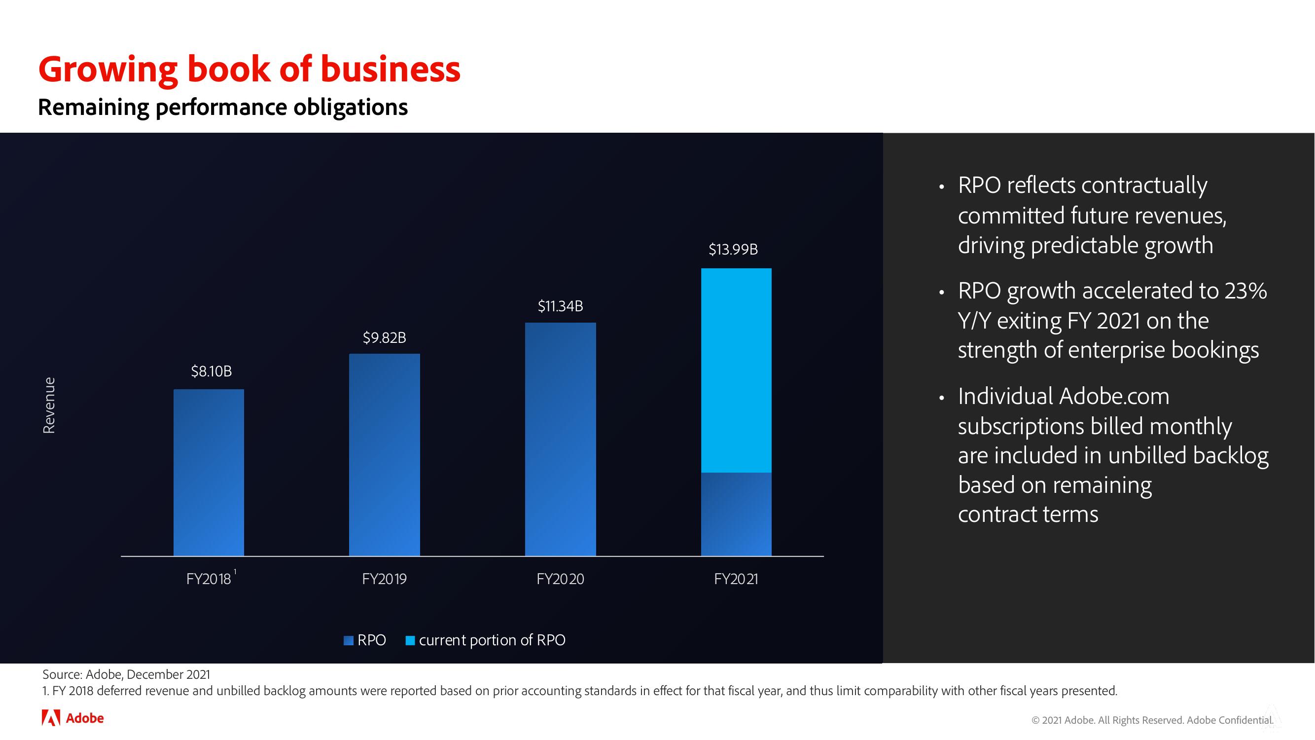 Adobe Investor Day Presentation Deck slide image #99