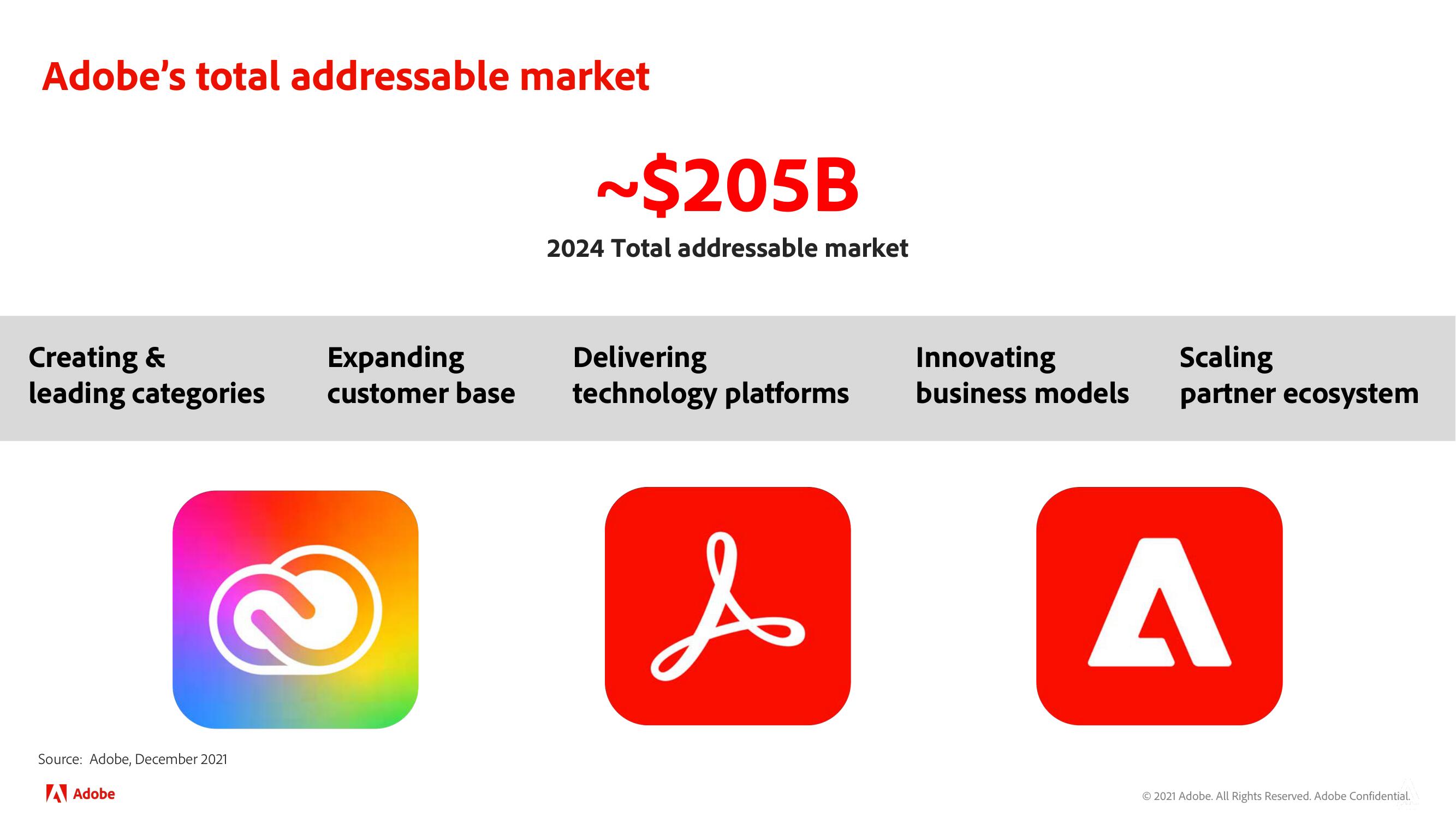 Adobe Investor Day Presentation Deck slide image #126