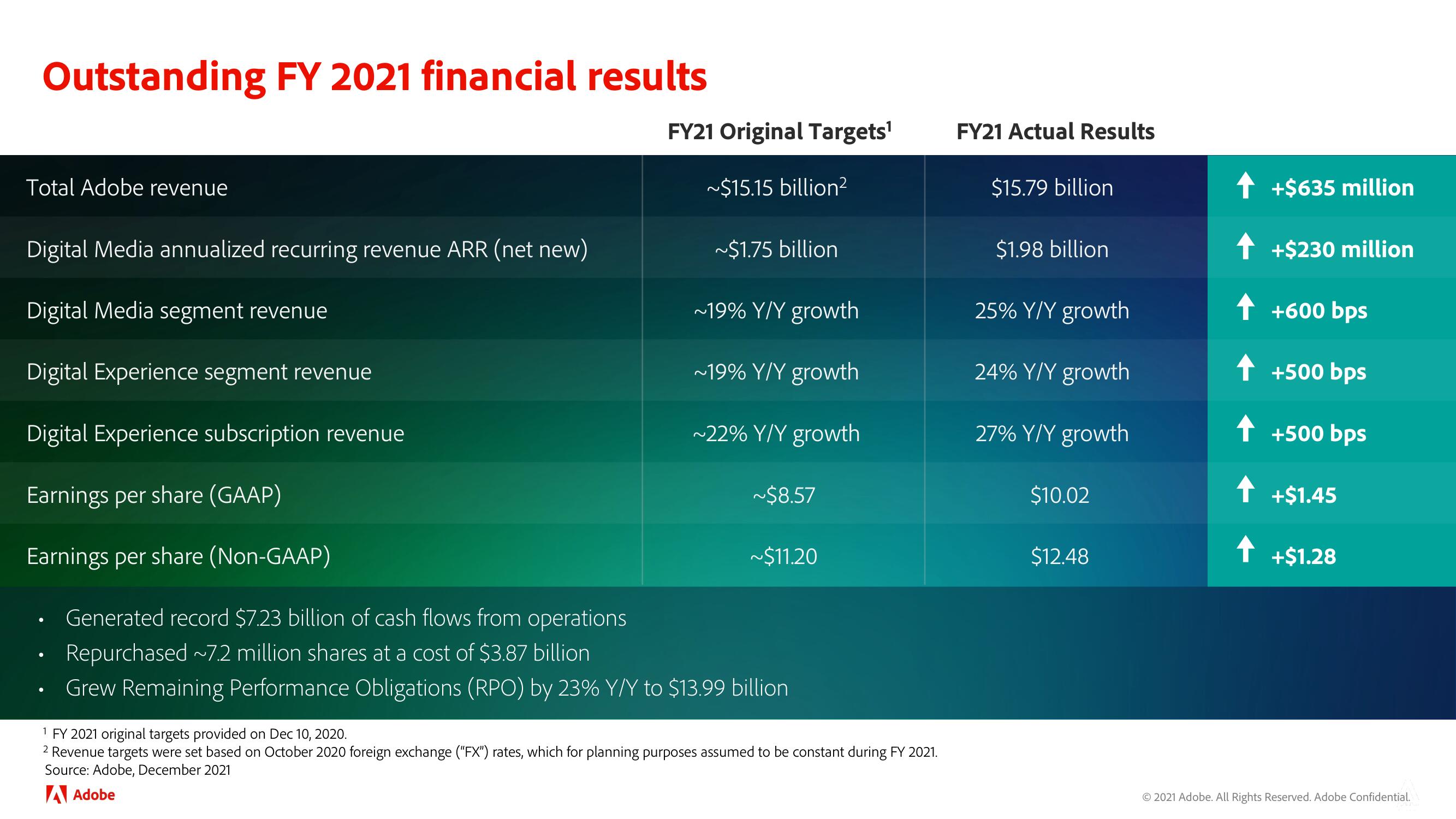 Adobe Investor Day Presentation Deck slide image #91