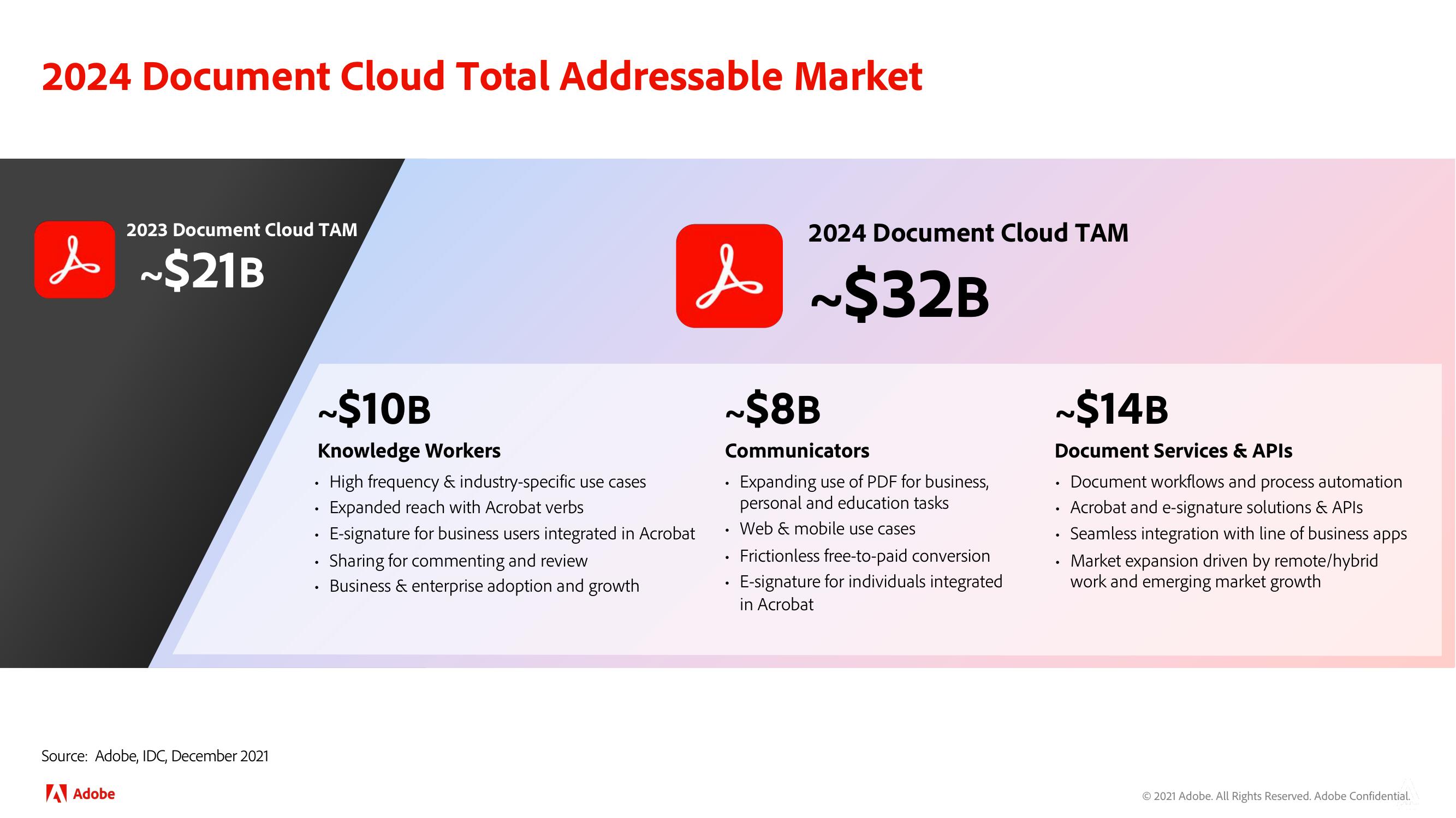 Adobe Investor Day Presentation Deck slide image #83