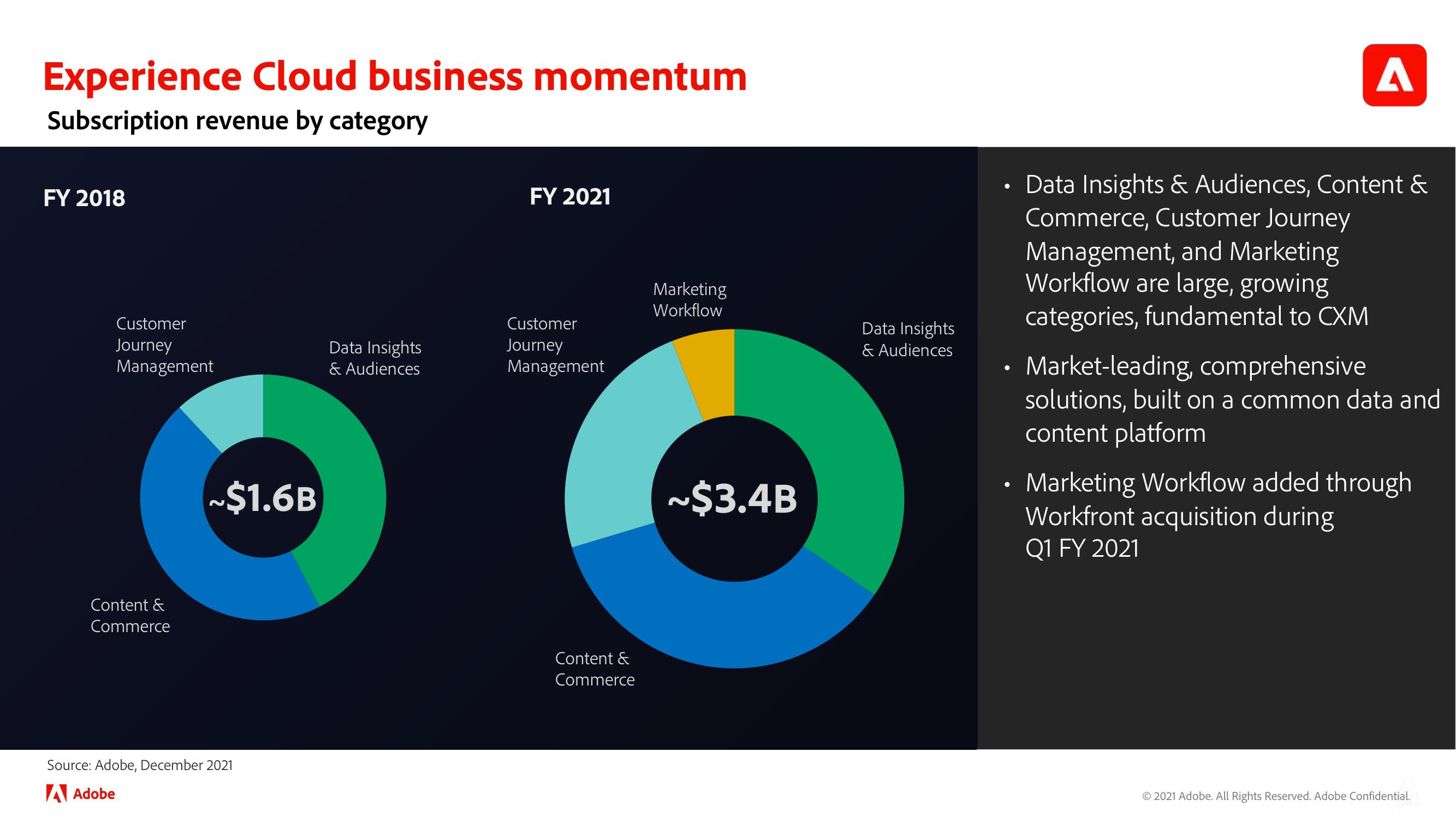 Adobe Investor Day Presentation Deck slide image #114