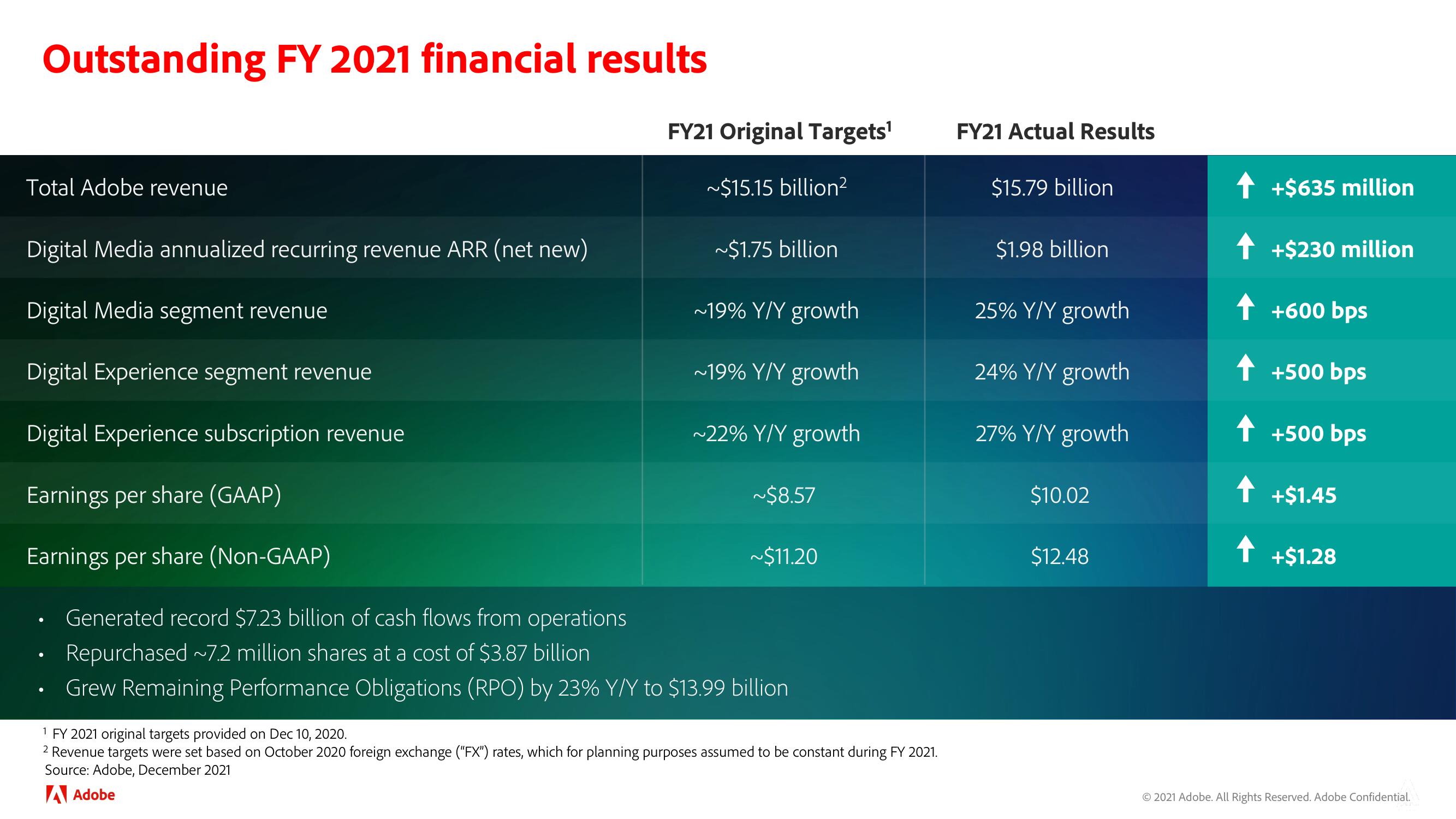 Adobe Investor Day Presentation Deck slide image #7