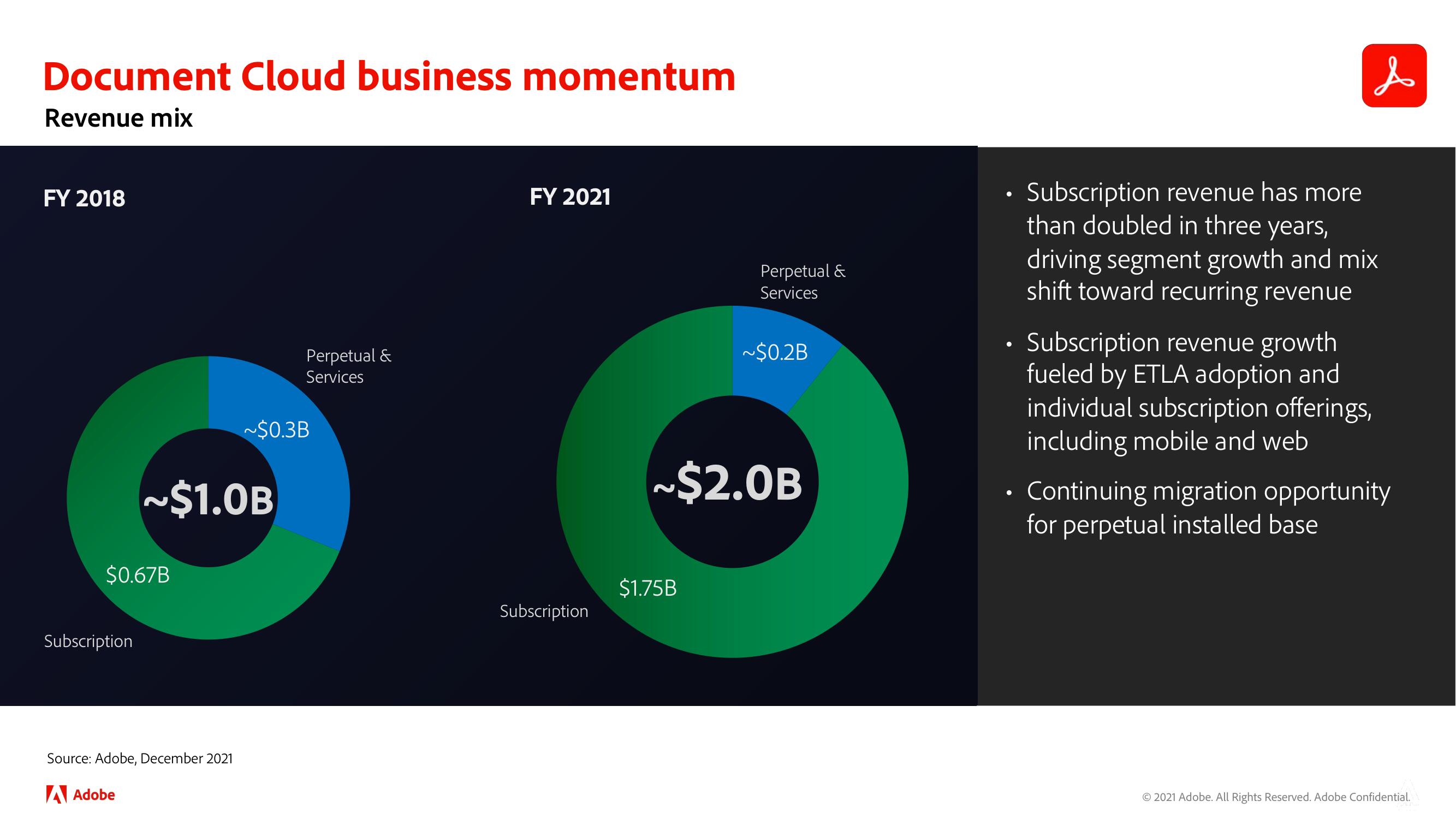 Adobe Investor Day Presentation Deck slide image #109