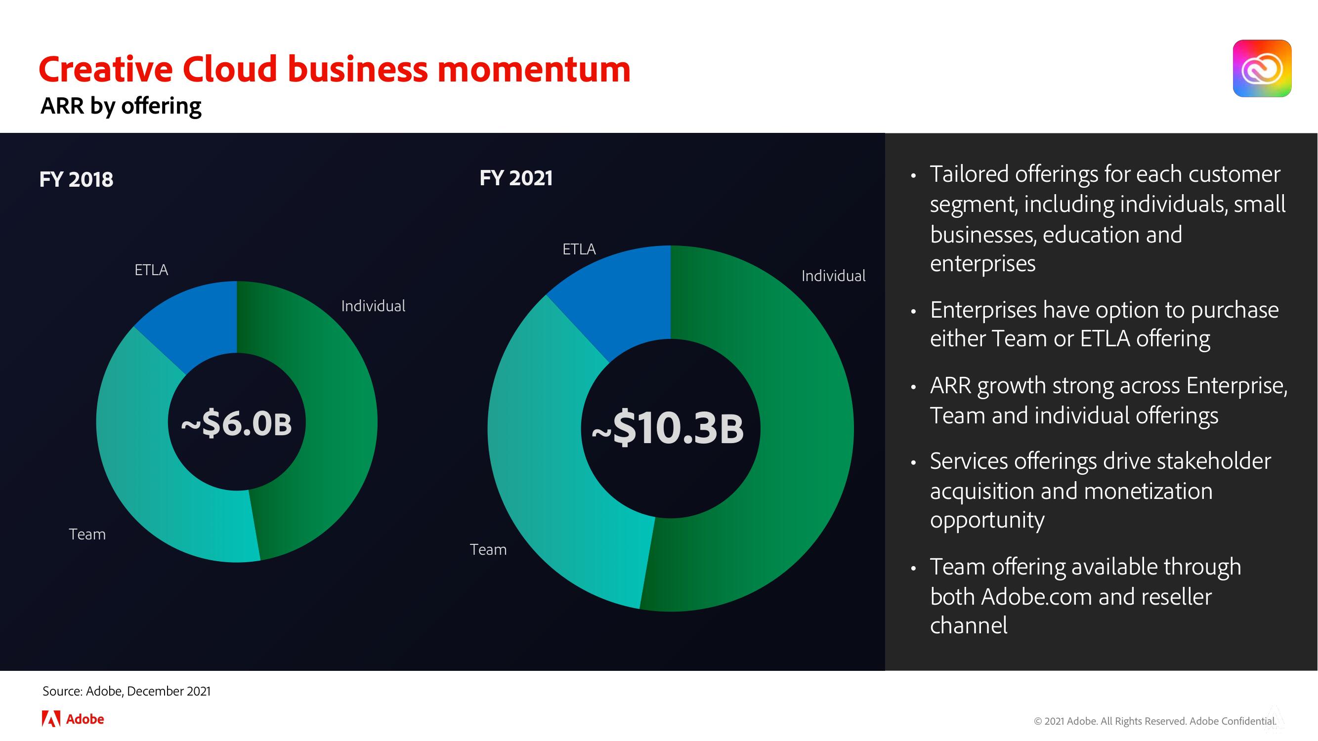 Adobe Investor Day Presentation Deck slide image #107