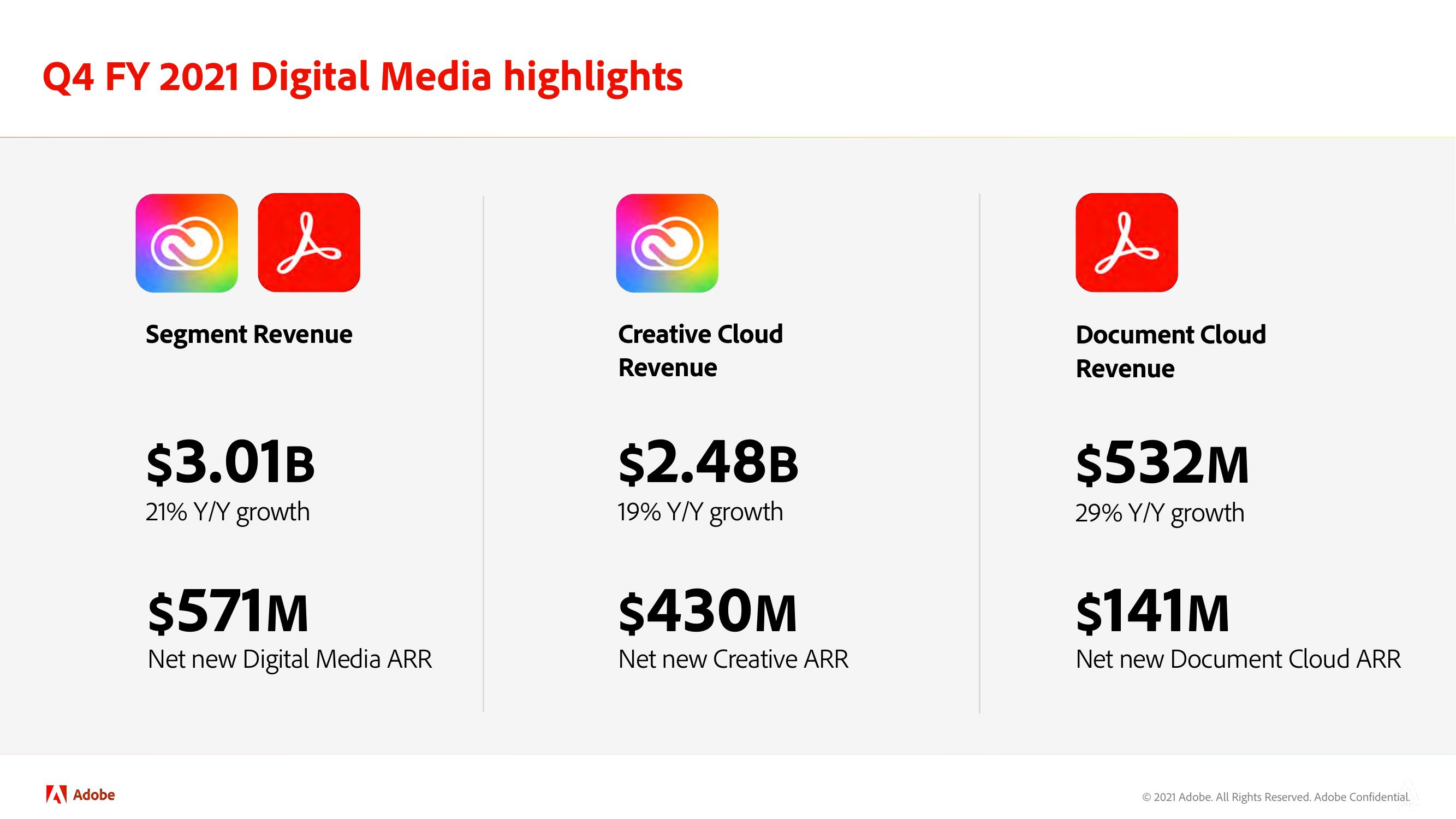 Adobe Investor Day Presentation Deck slide image #49