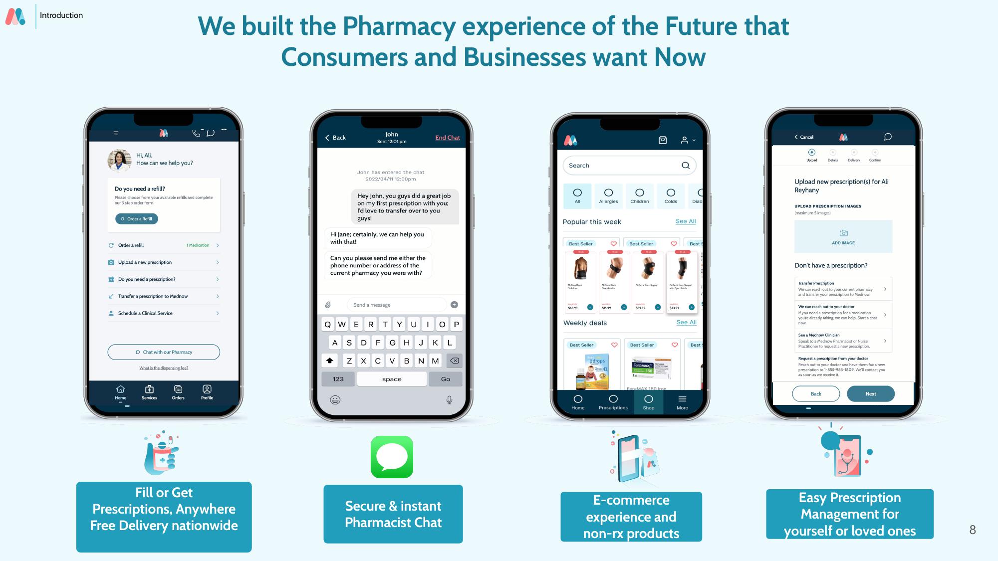 Mednow Investor Presentation Deck slide image #8