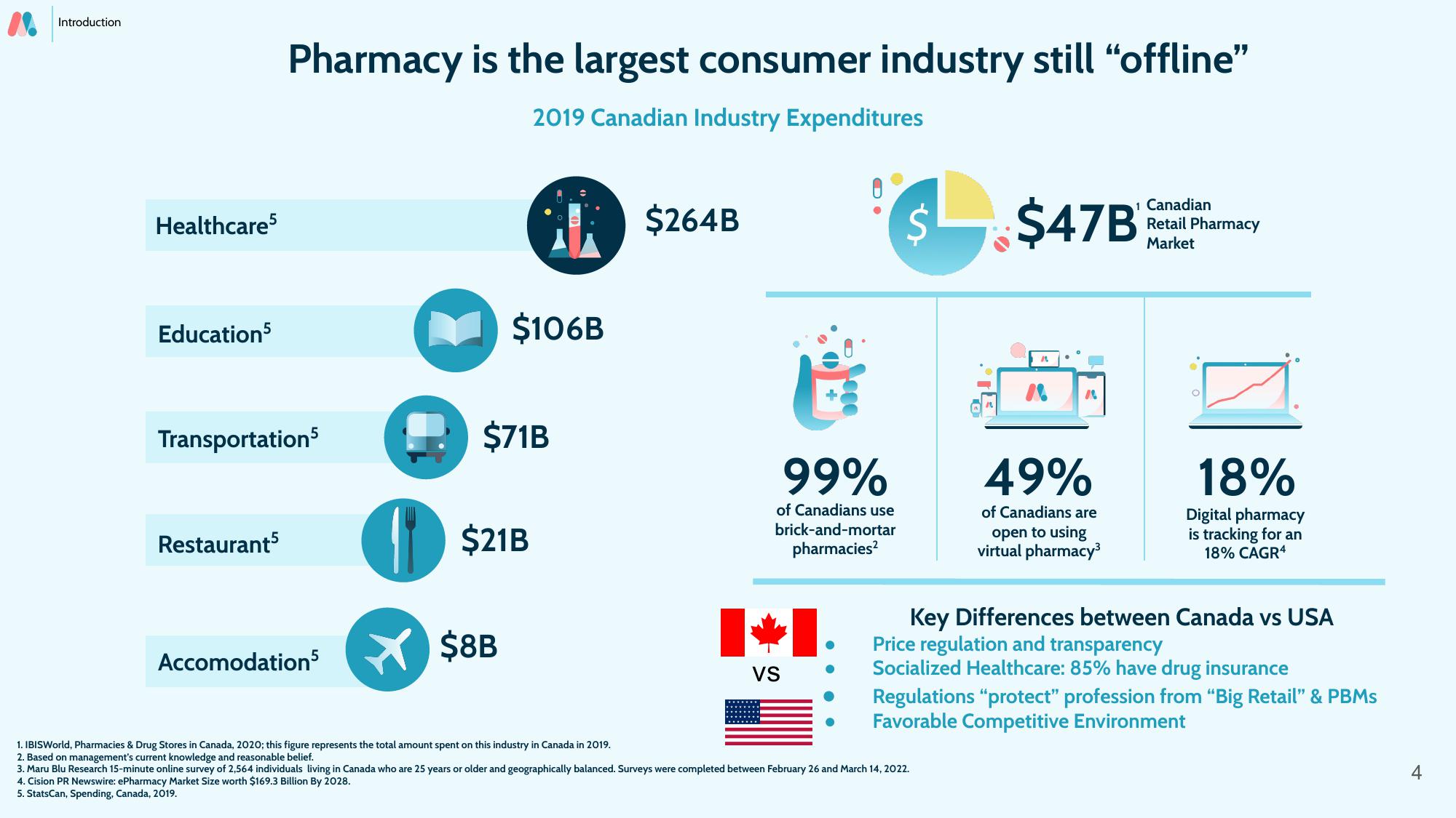 Mednow Investor Presentation Deck slide image #4