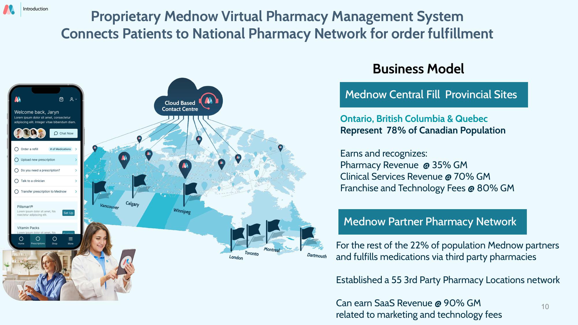 Mednow Investor Presentation Deck slide image #10