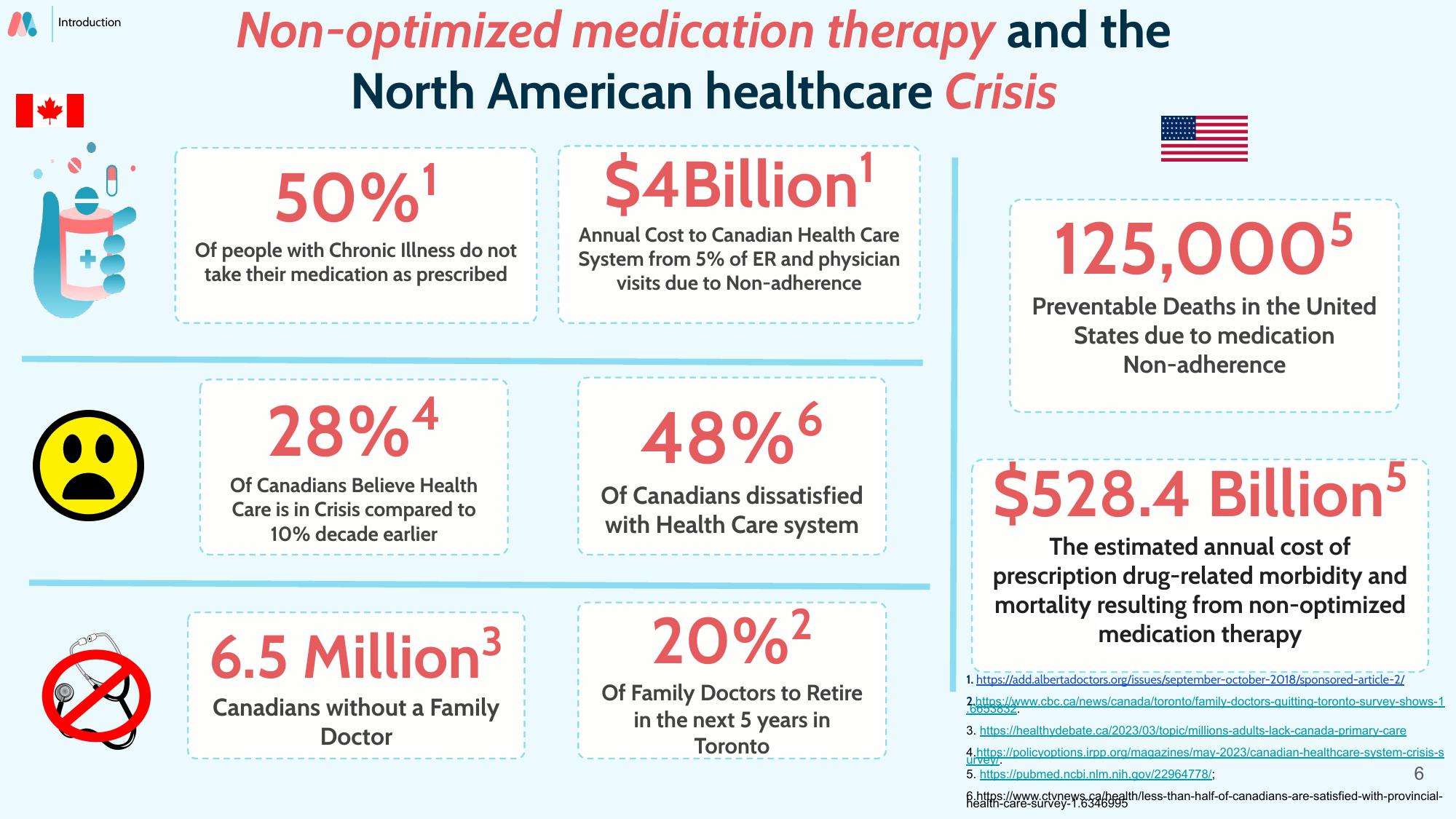 Mednow Investor Presentation Deck slide image #6