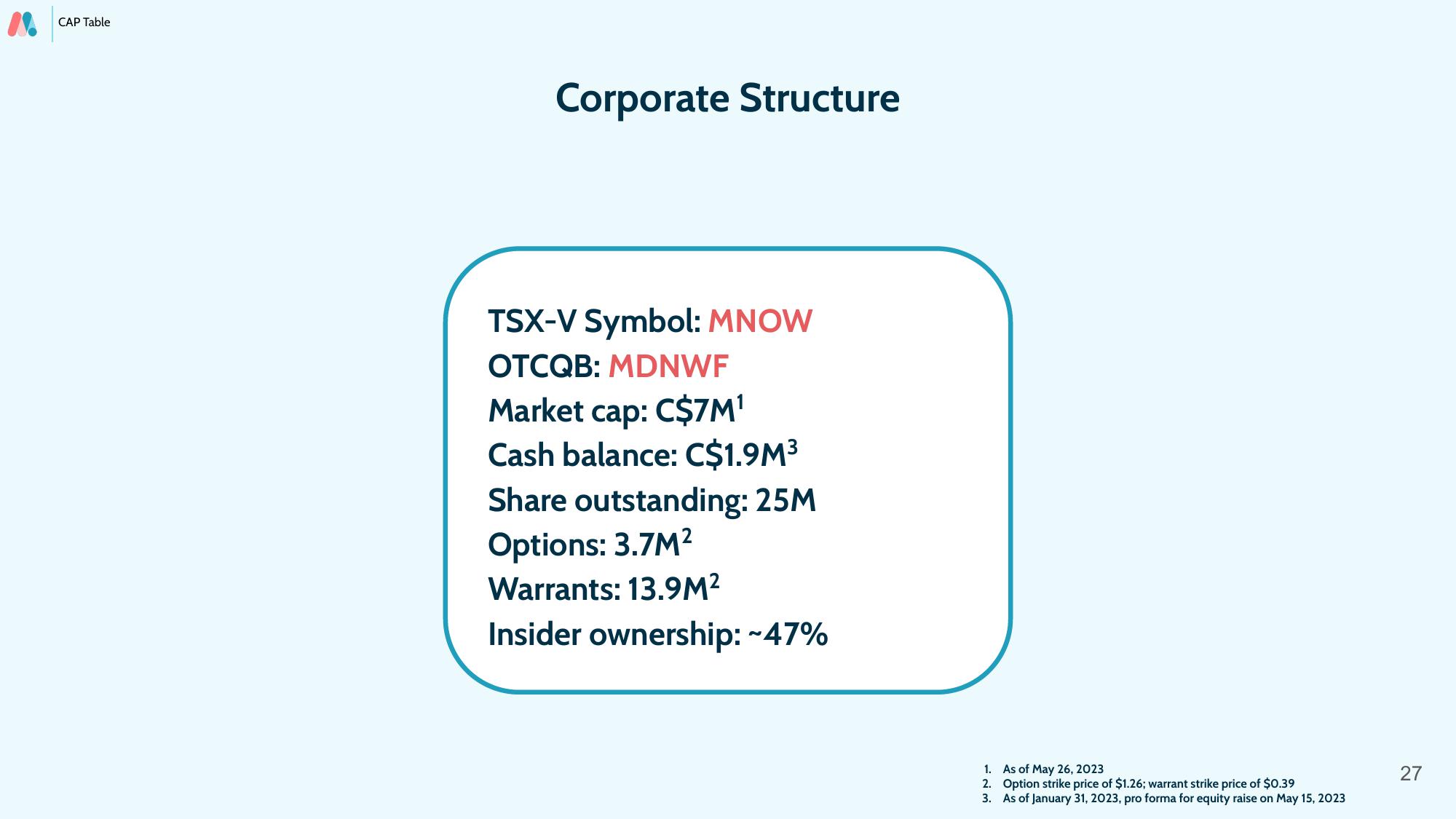 Mednow Investor Presentation Deck slide image #27