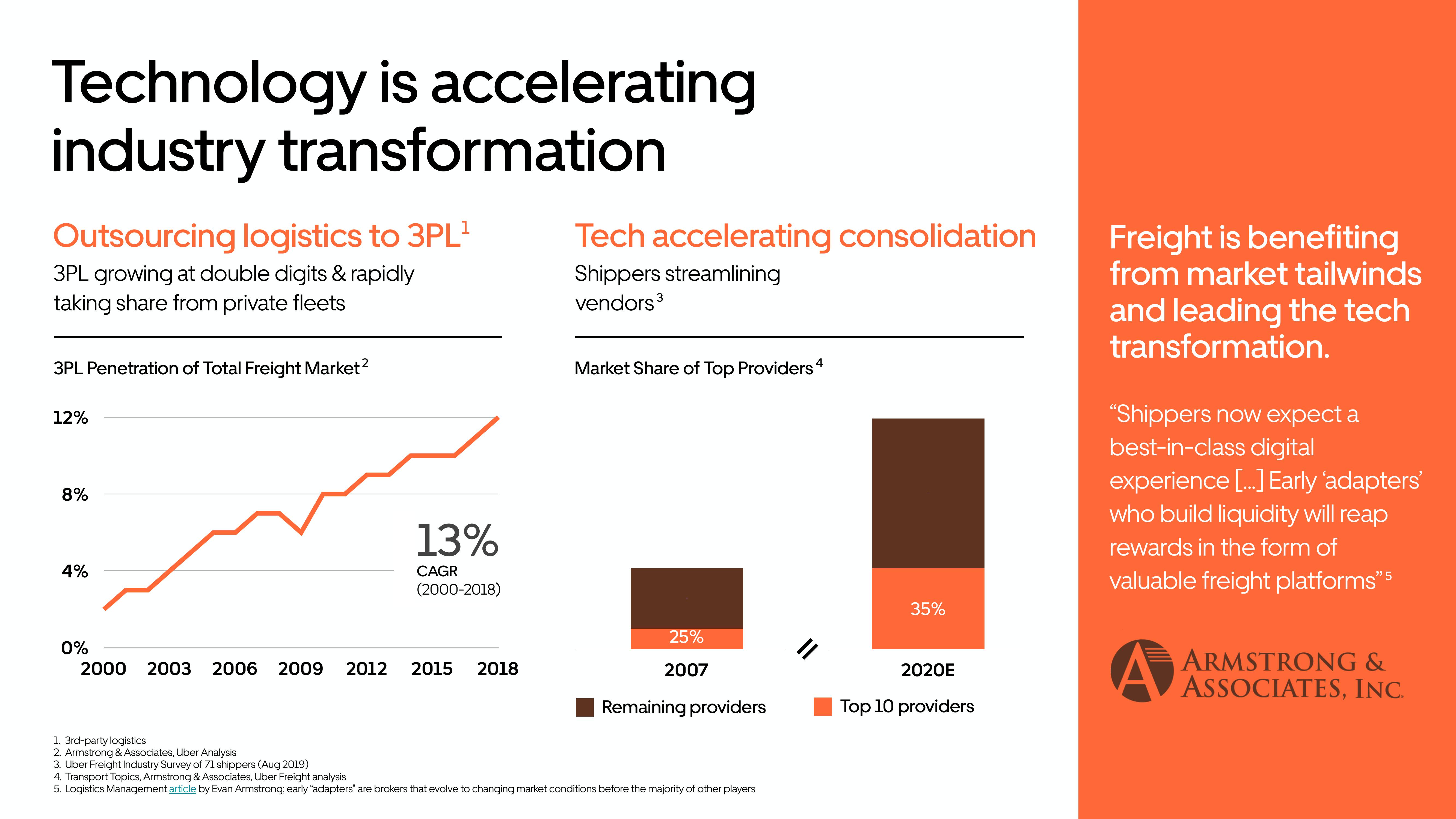 Uber Investor Presentation Deck slide image #39