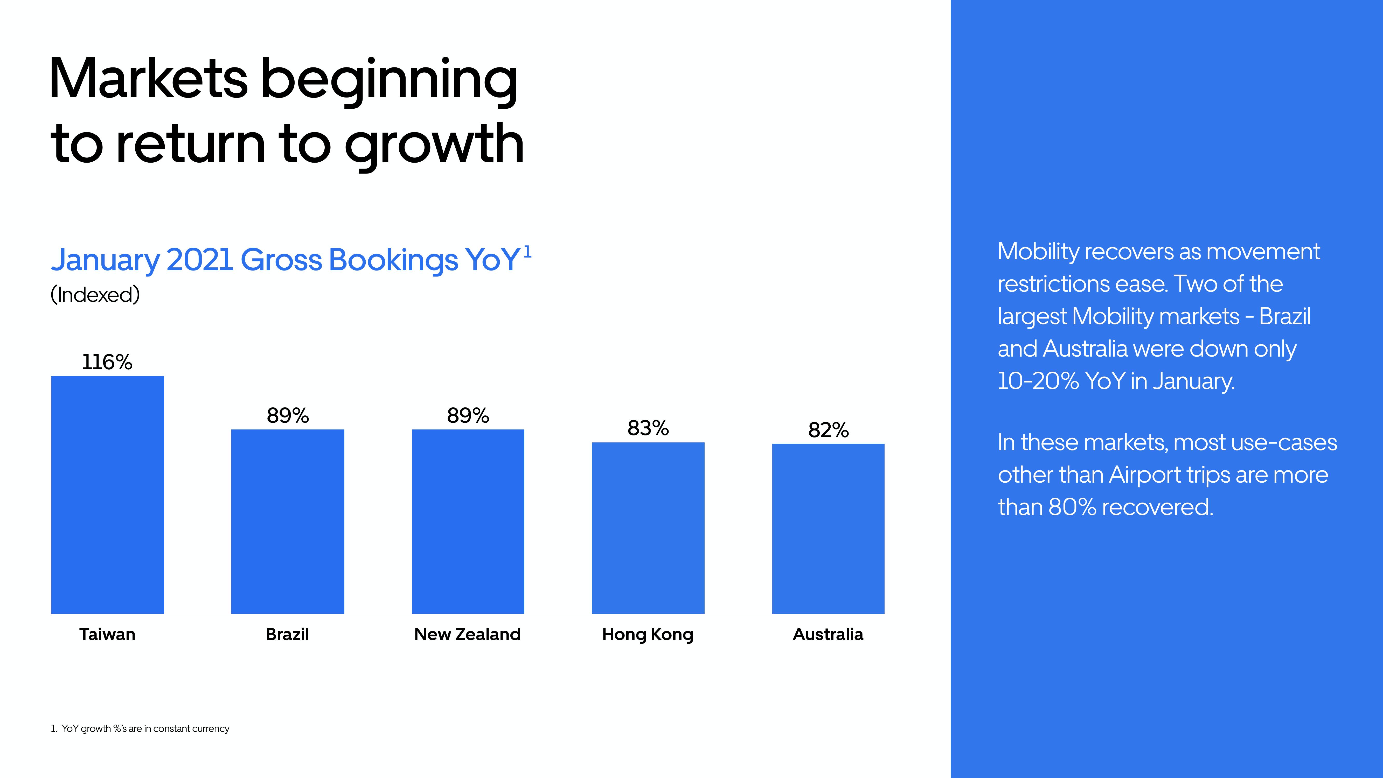 Uber Investor Presentation Deck slide image #27