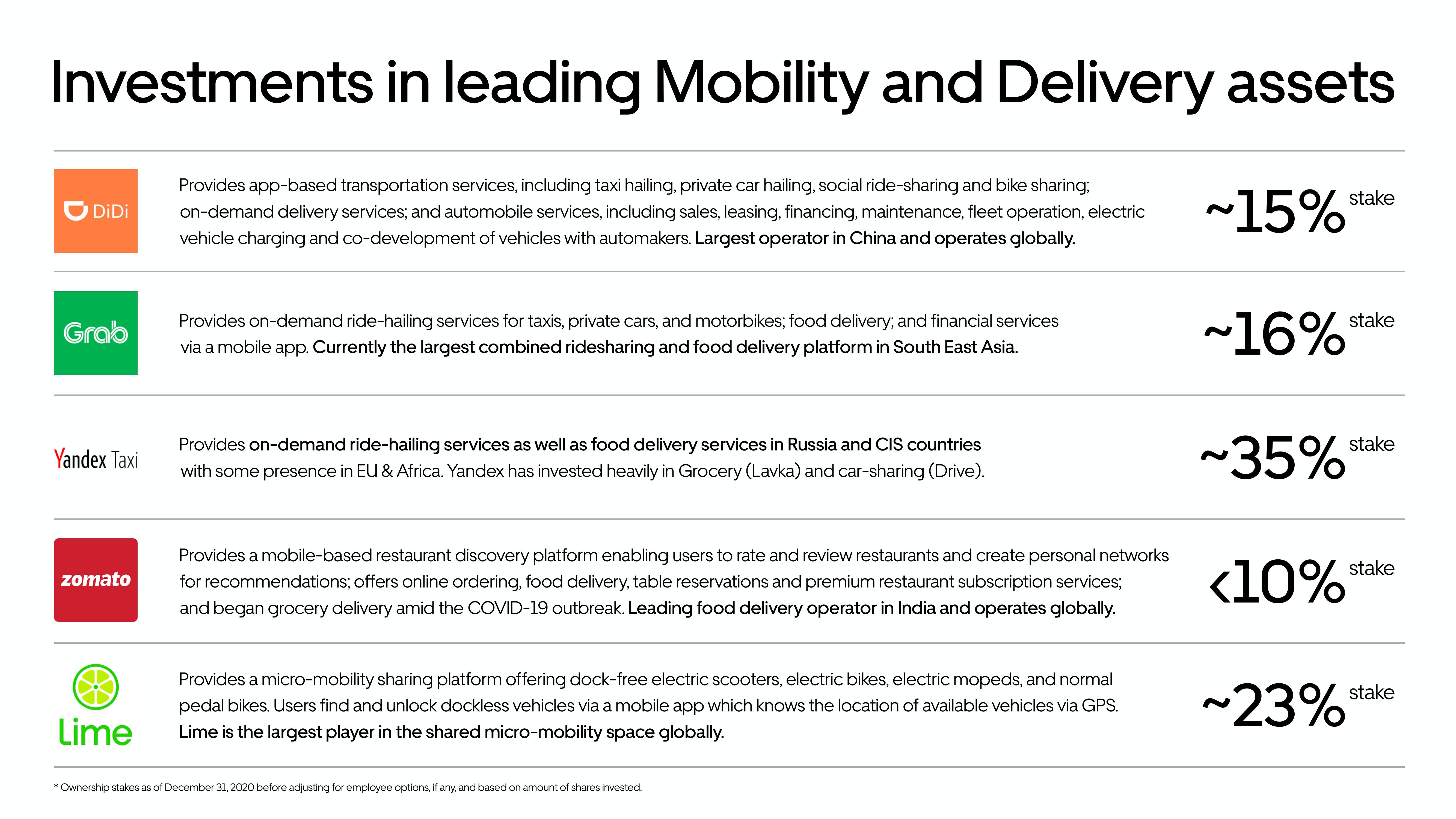 Uber Investor Presentation Deck slide image #45