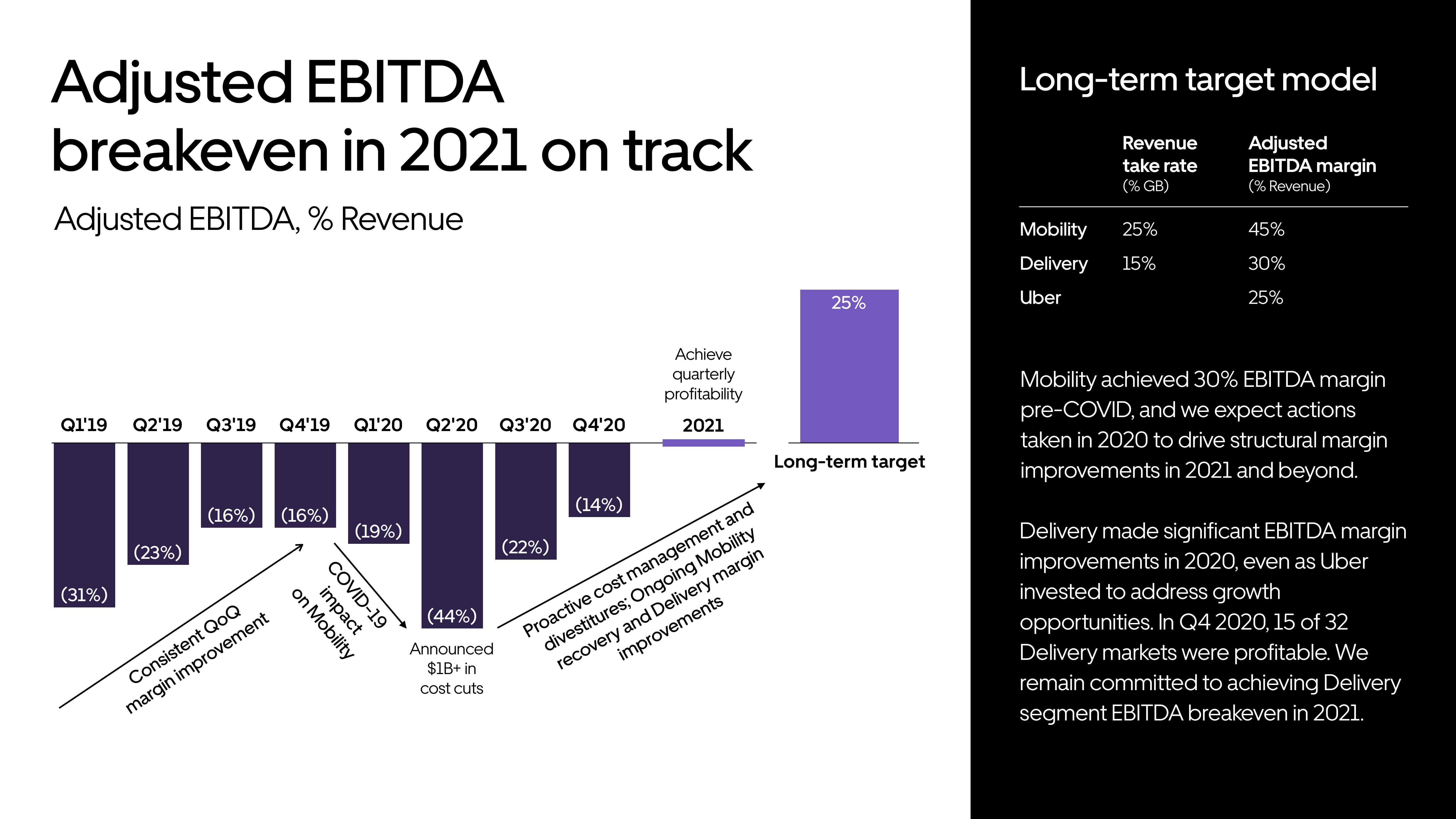 Uber Investor Presentation Deck slide image #43