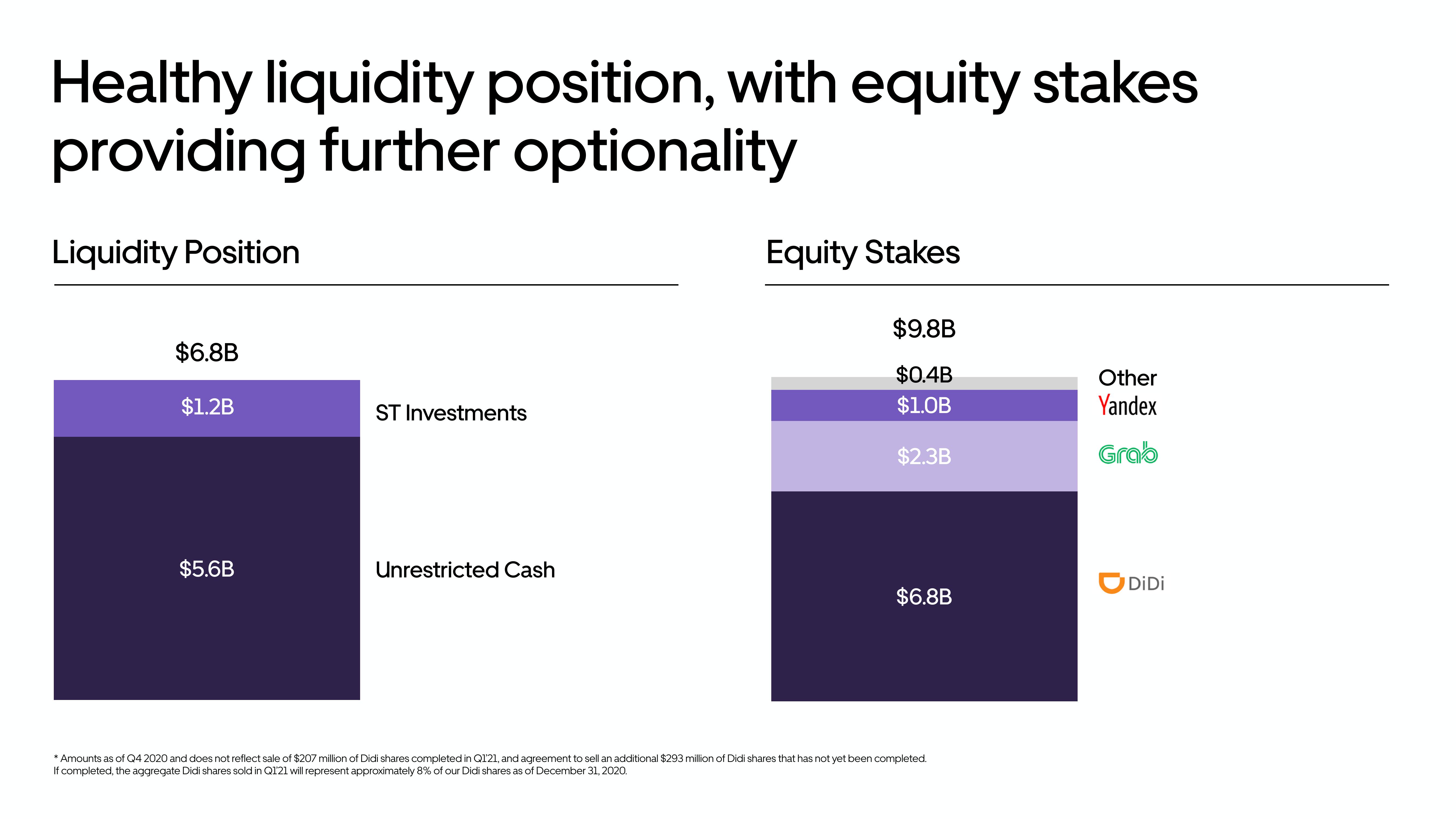 Uber Investor Presentation Deck slide image #44