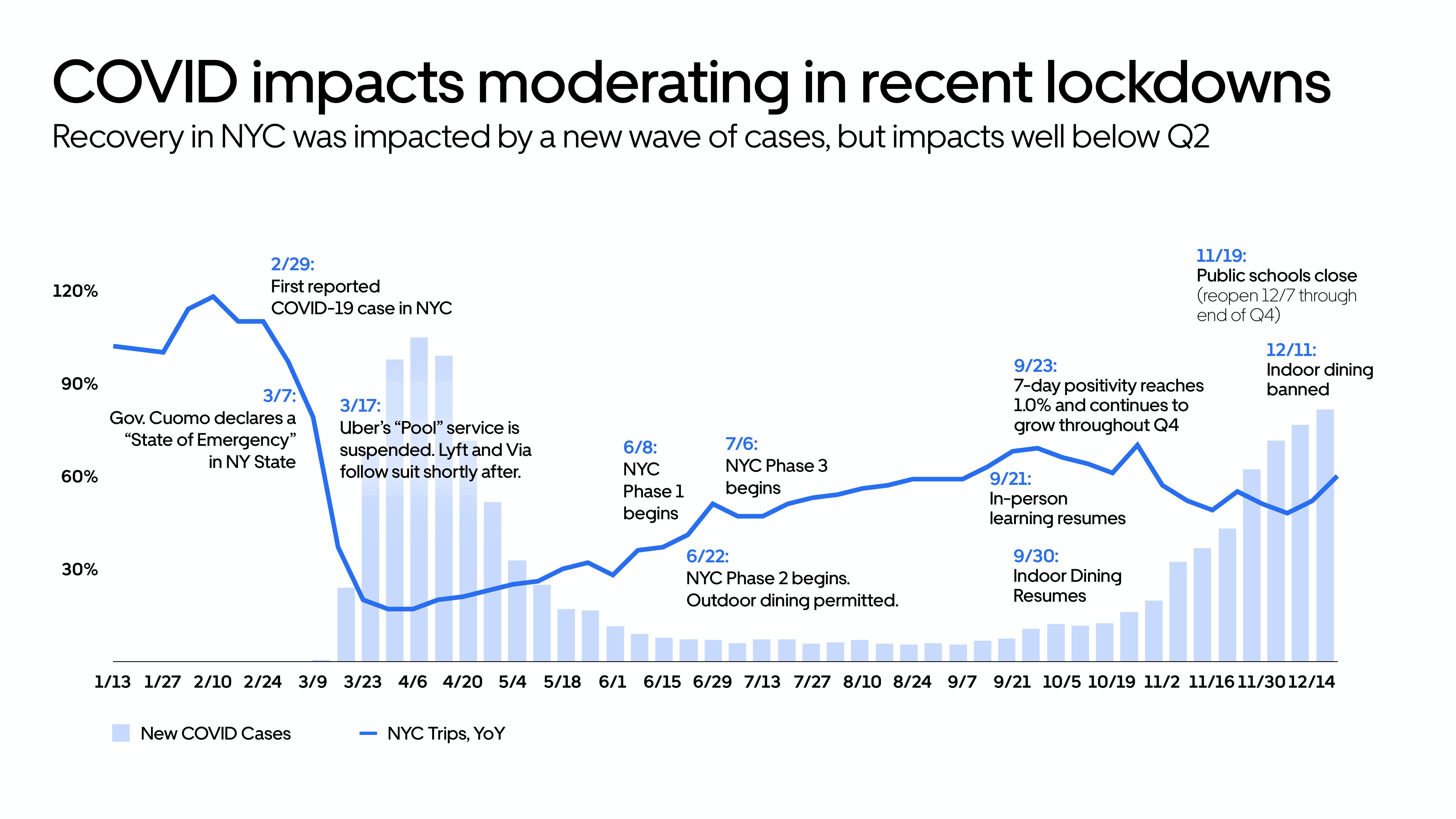 Uber Investor Presentation Deck slide image #26