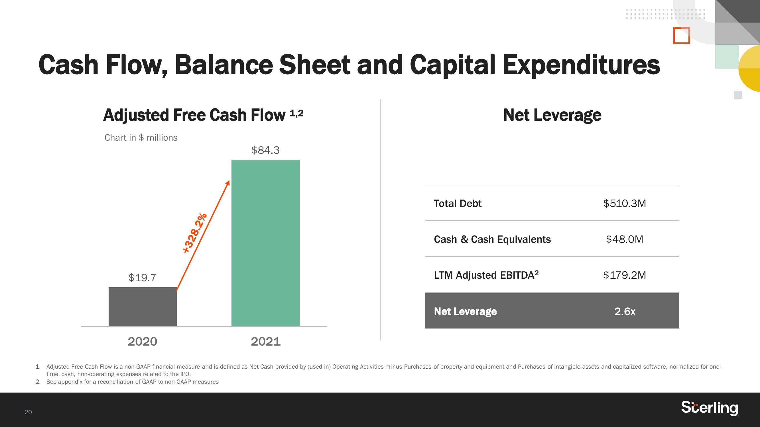 Sterling Results Presentation Deck slide image #20