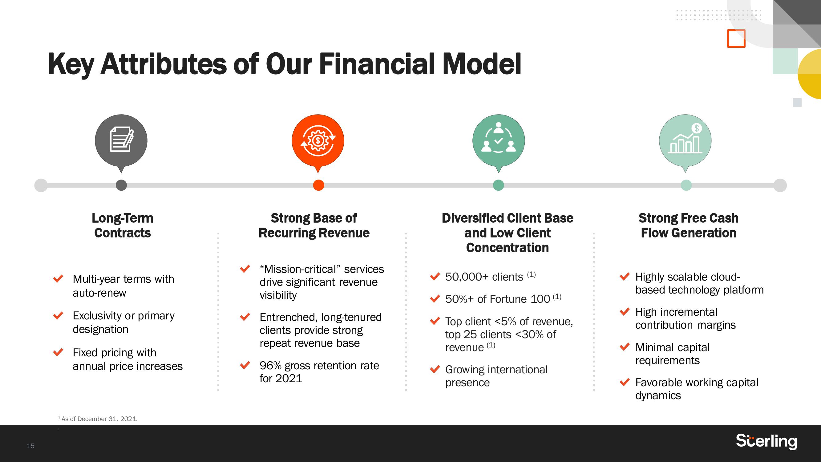 Sterling Results Presentation Deck slide image #15