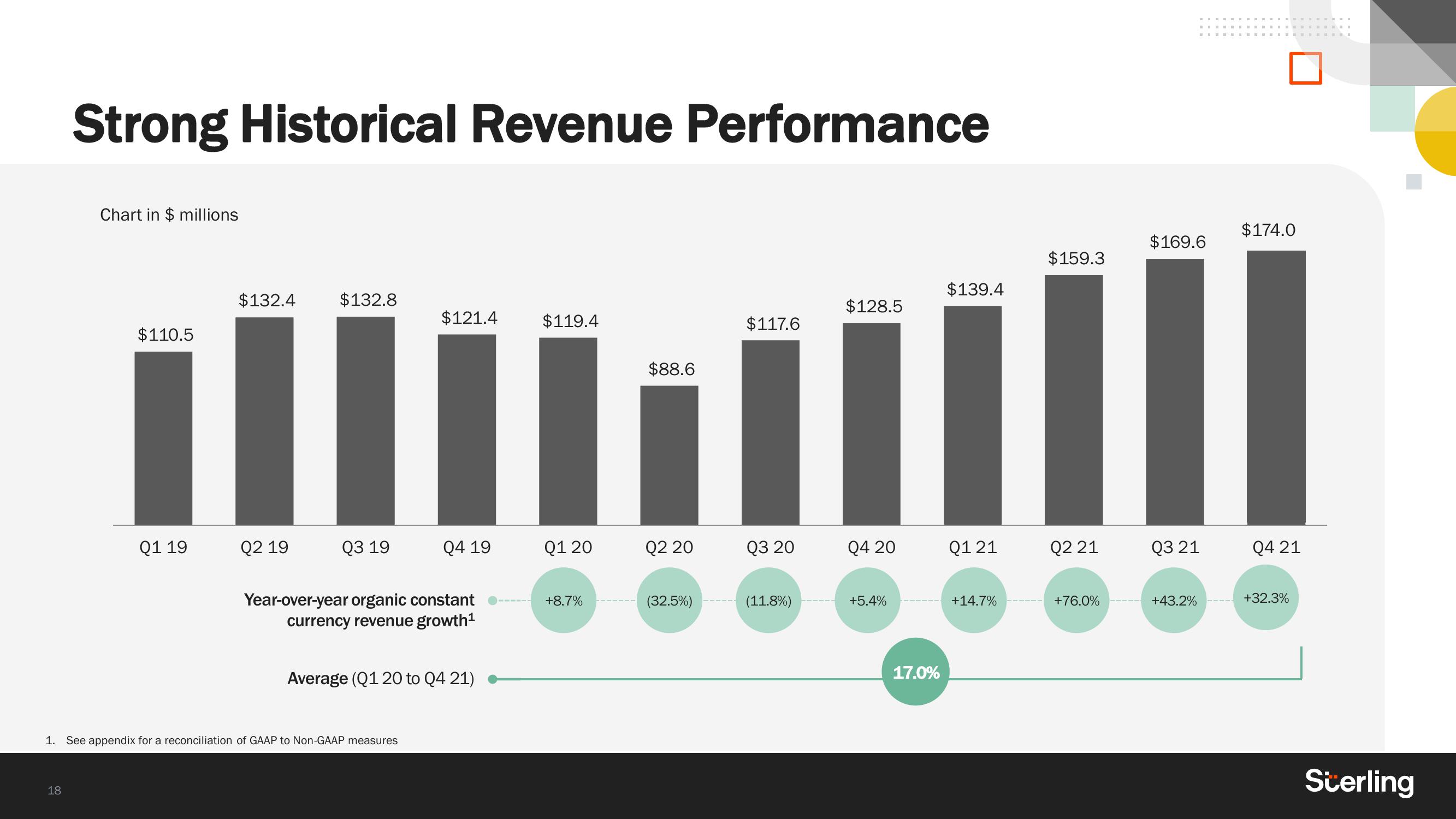 Sterling Results Presentation Deck slide image #18