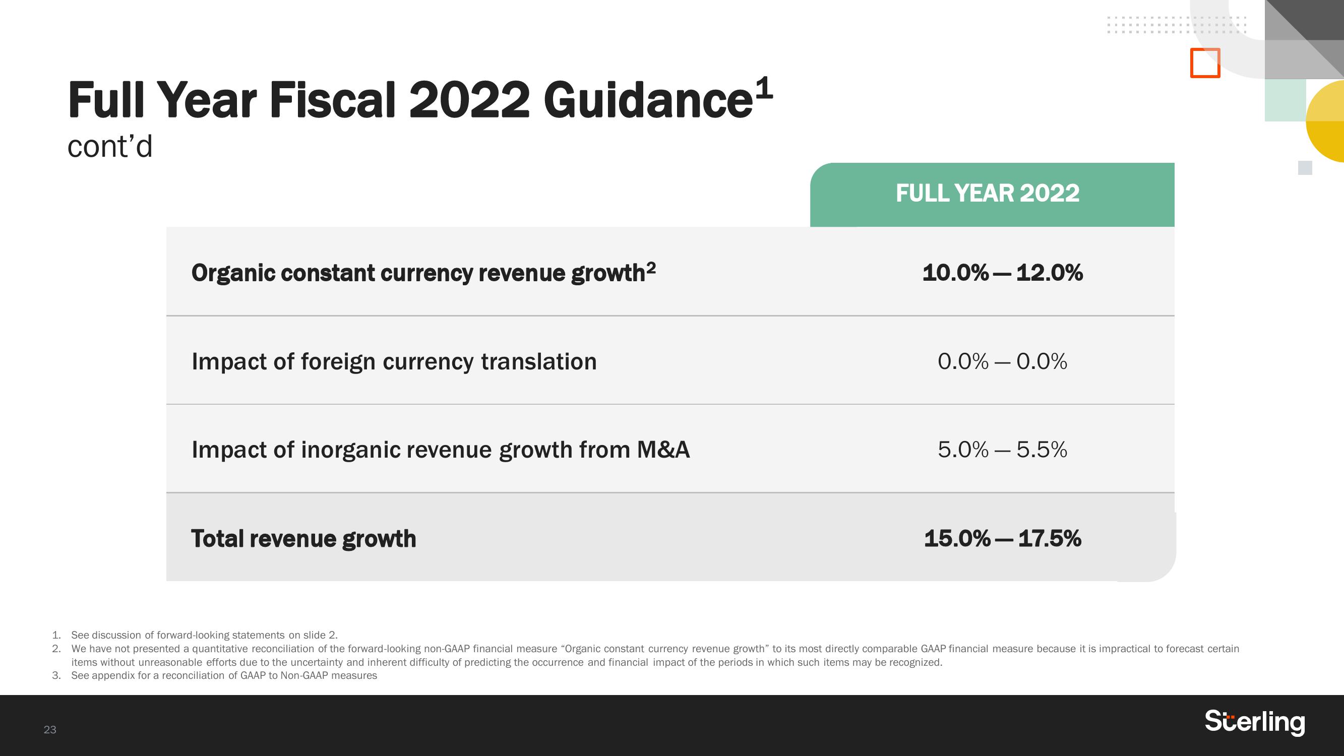 Sterling Results Presentation Deck slide image #23