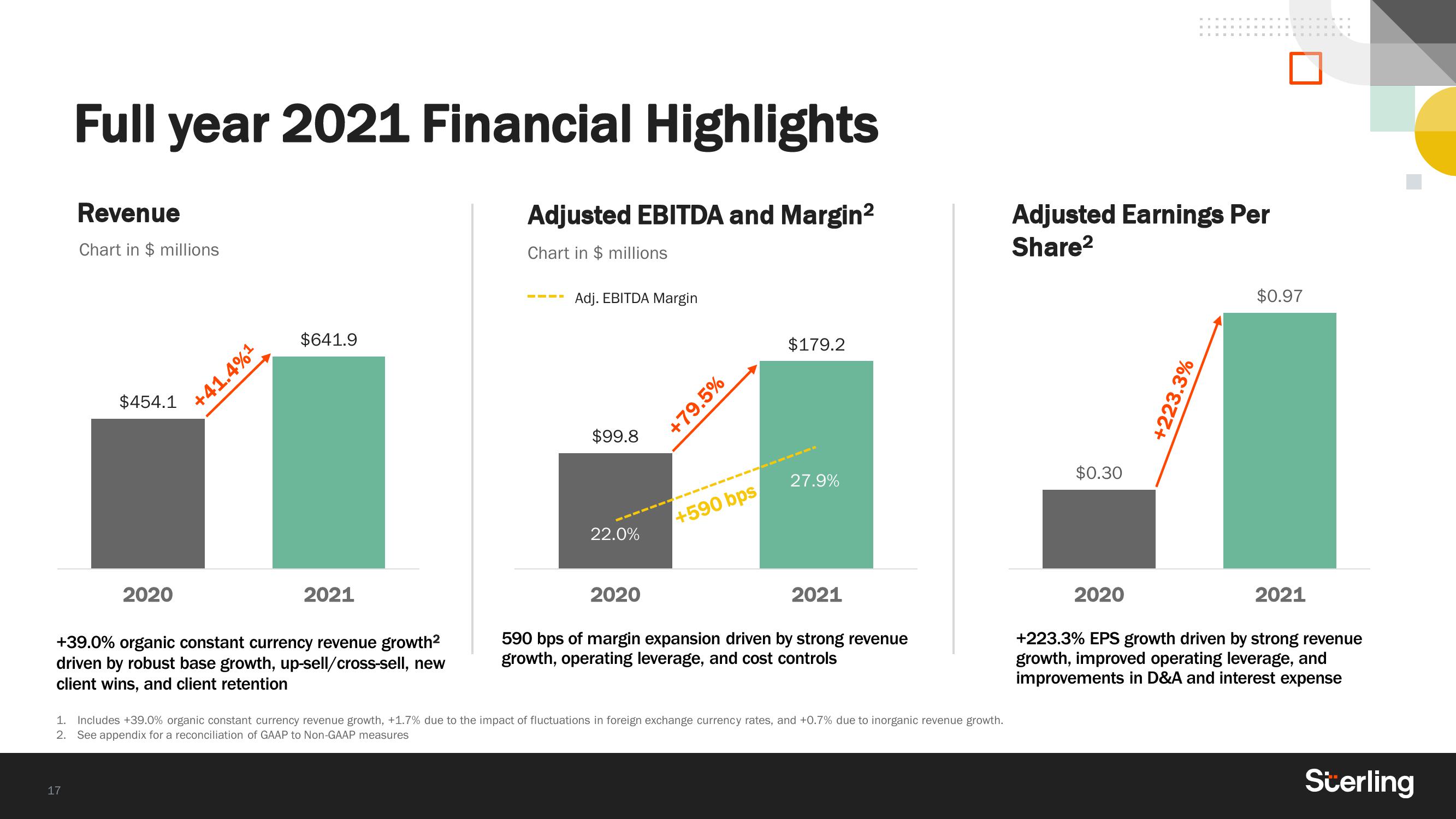 Sterling Results Presentation Deck slide image #17