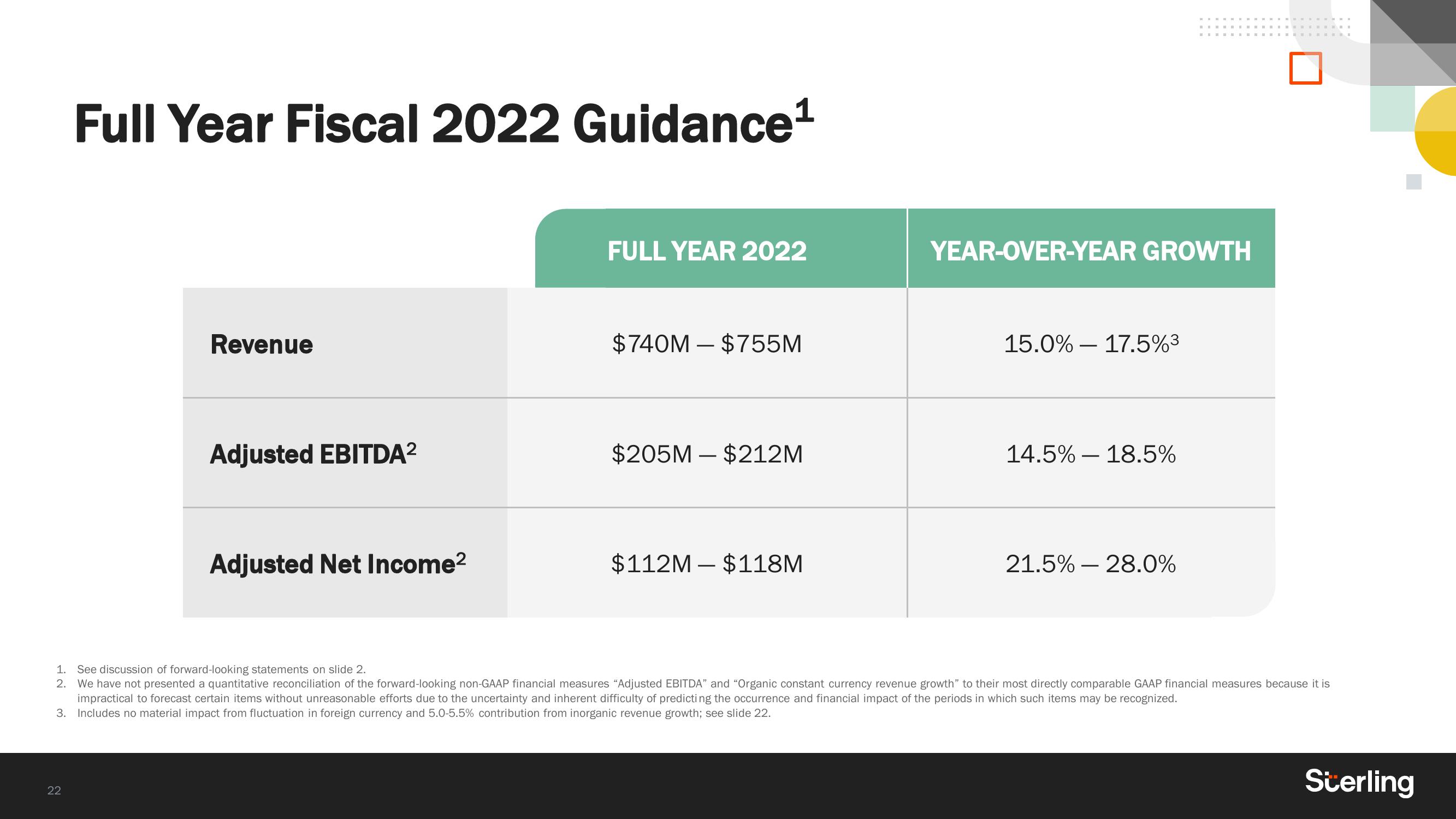 Sterling Results Presentation Deck slide image #22