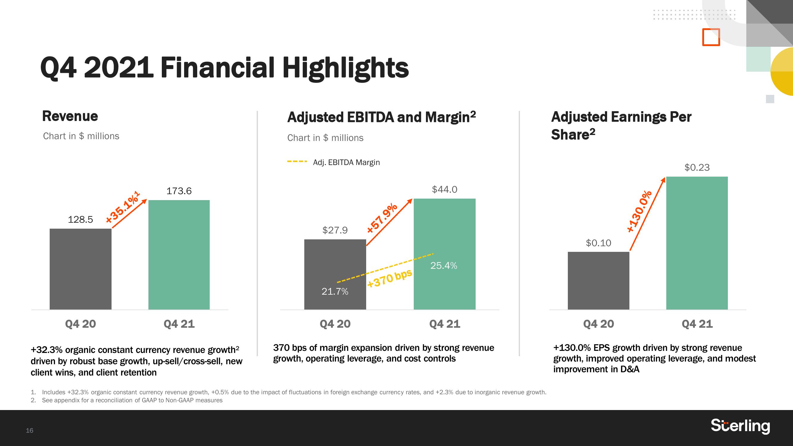 Sterling Results Presentation Deck slide image #16