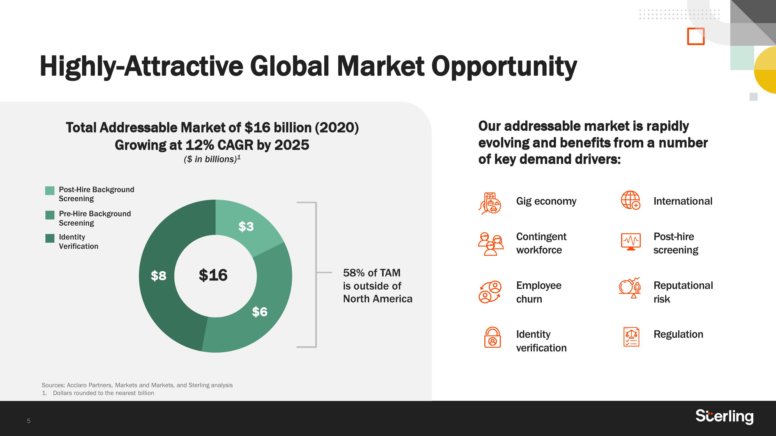 Sterling Results Presentation Deck slide image #5