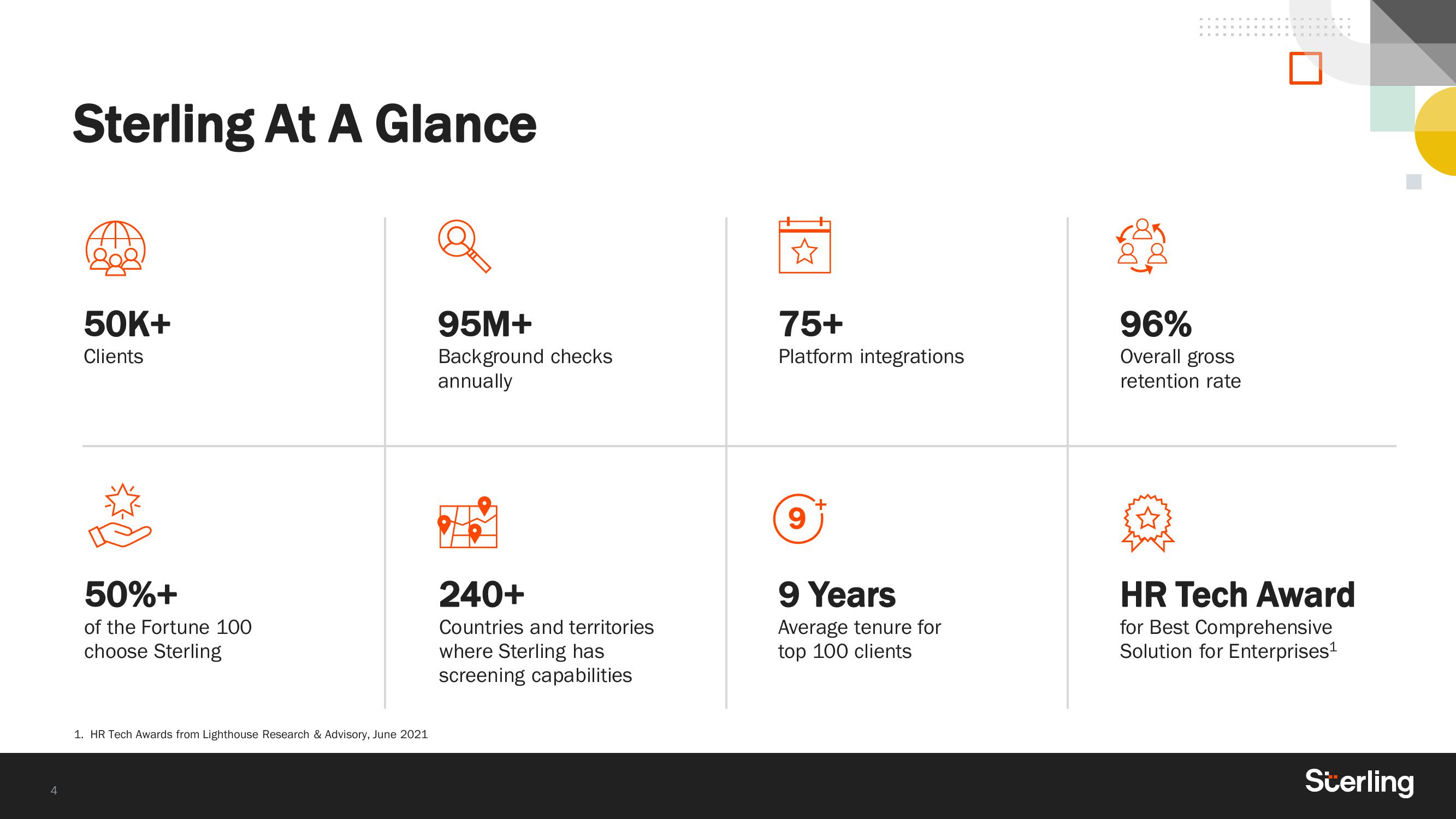 Sterling Results Presentation Deck slide image #4