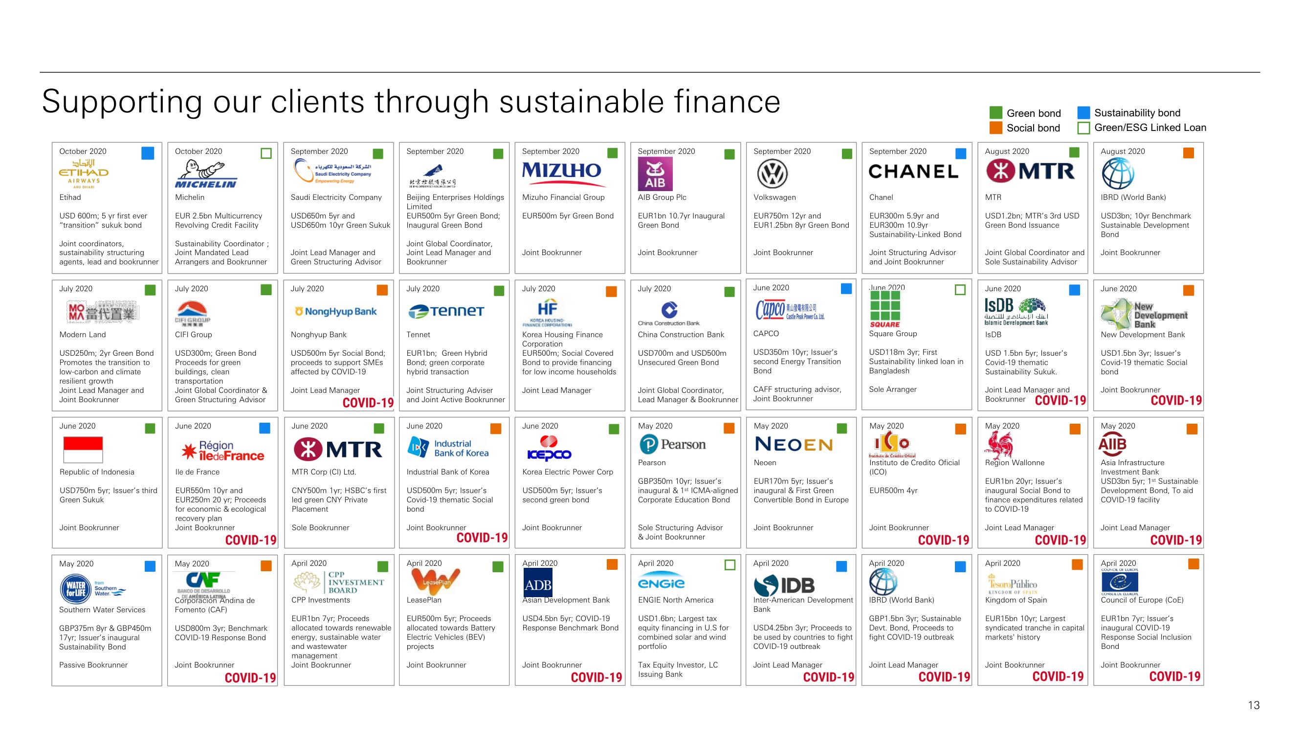 HSBC ESG Presentation Deck slide image #14