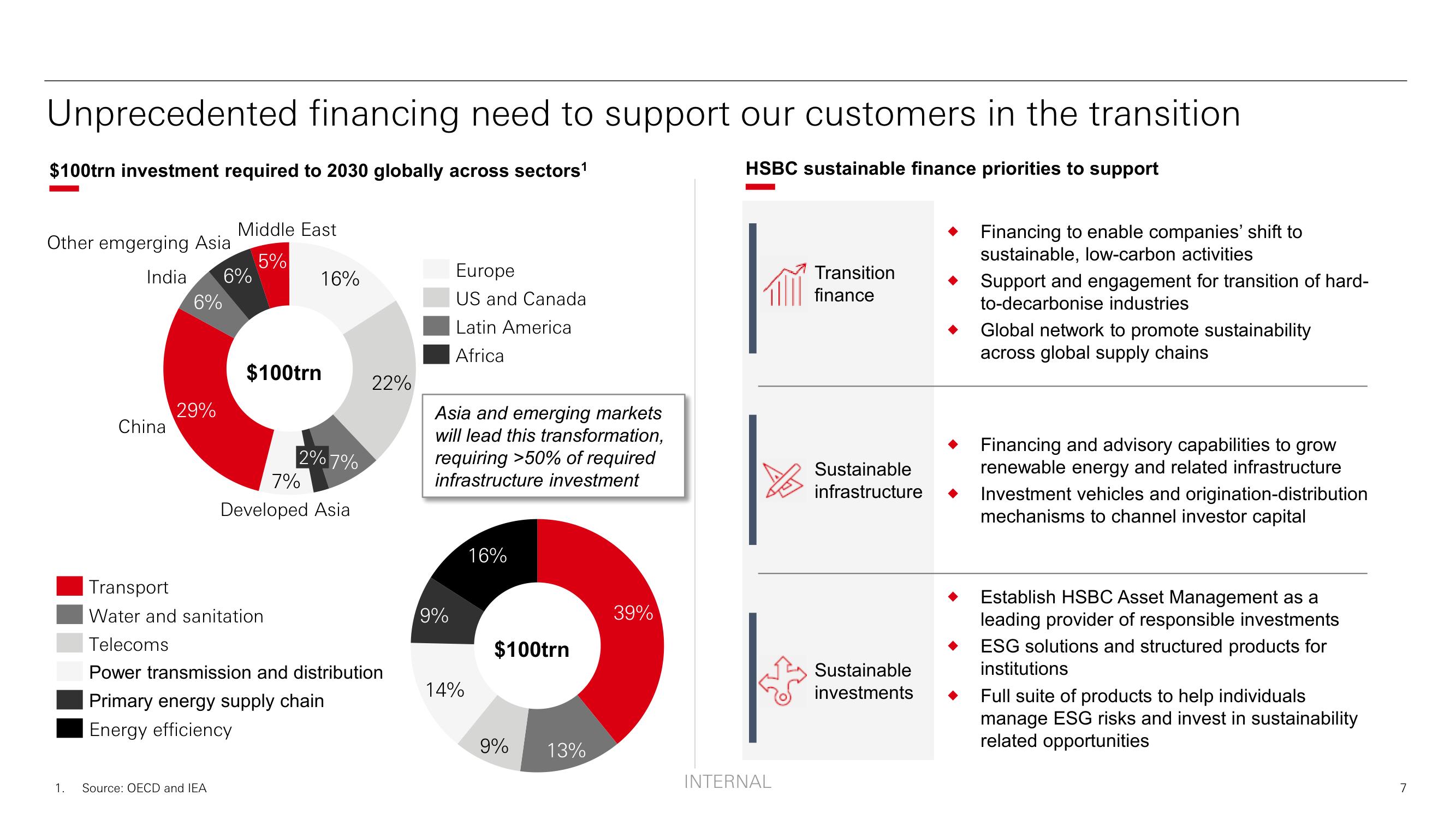 HSBC ESG Presentation Deck slide image #8