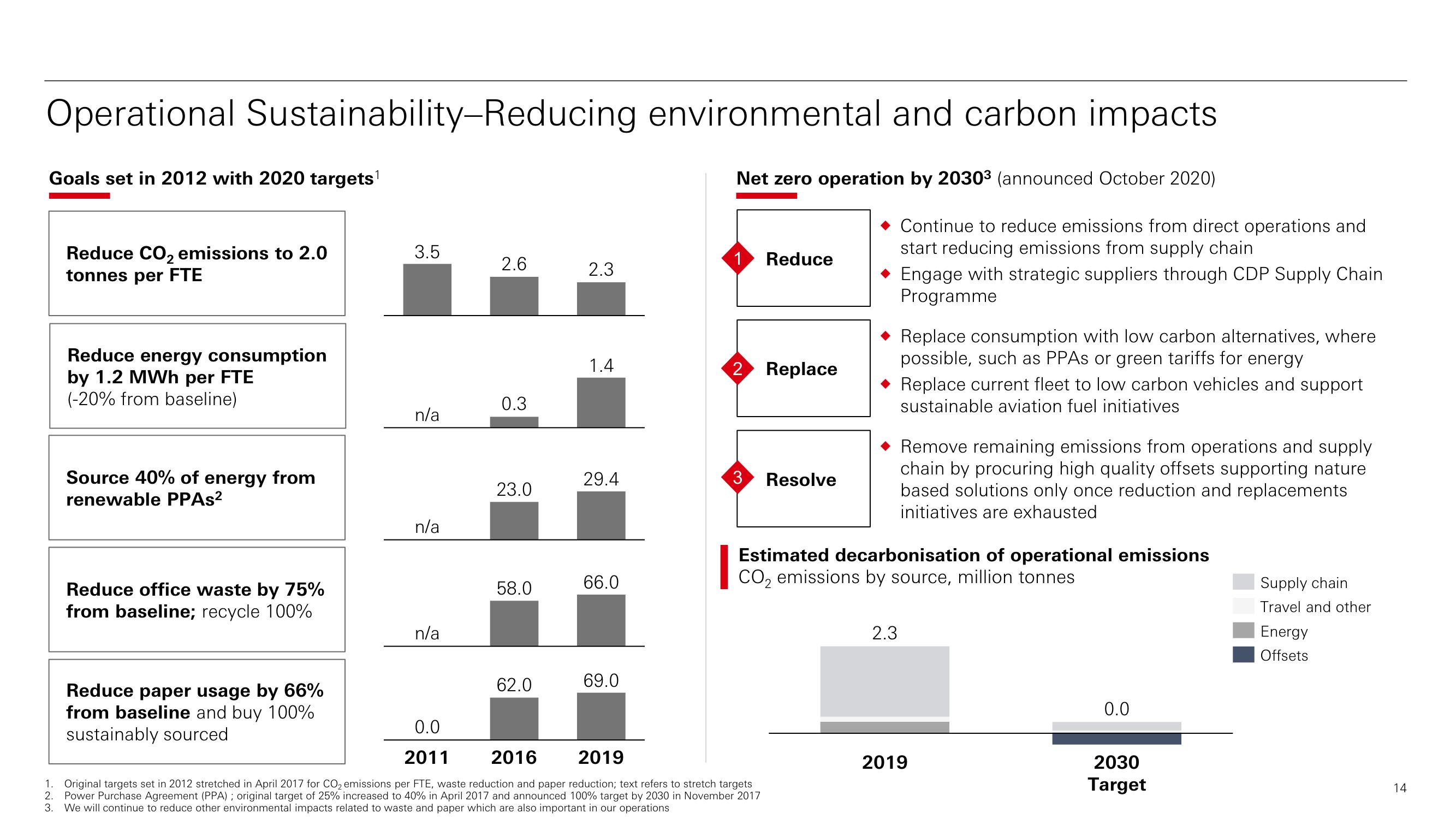 HSBC ESG Presentation Deck slide image #15