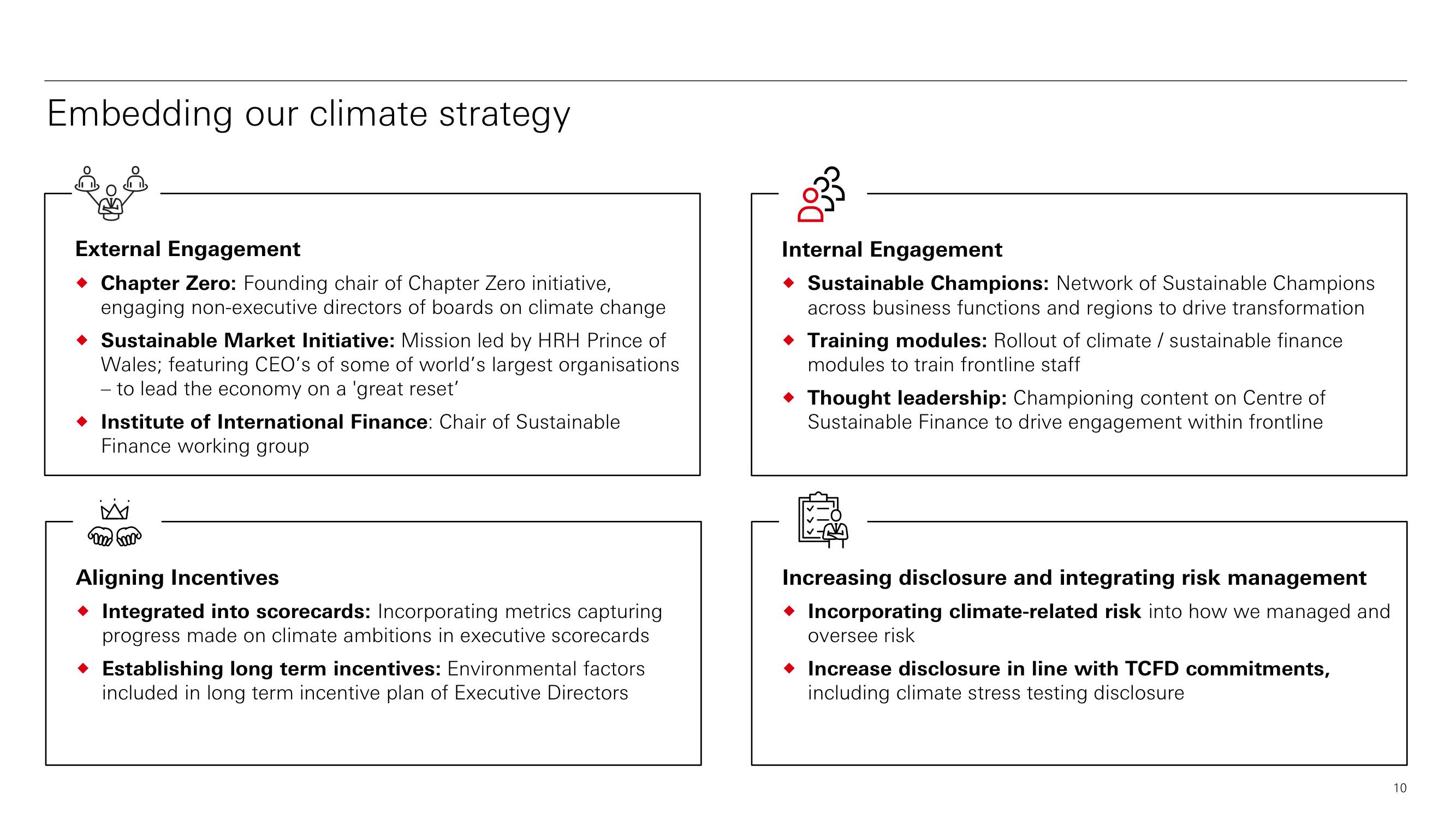 HSBC ESG Presentation Deck slide image #11