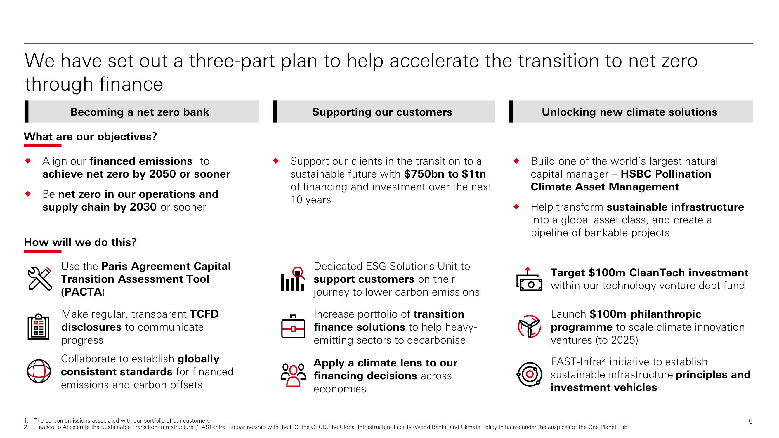 HSBC ESG Presentation Deck slide image #6