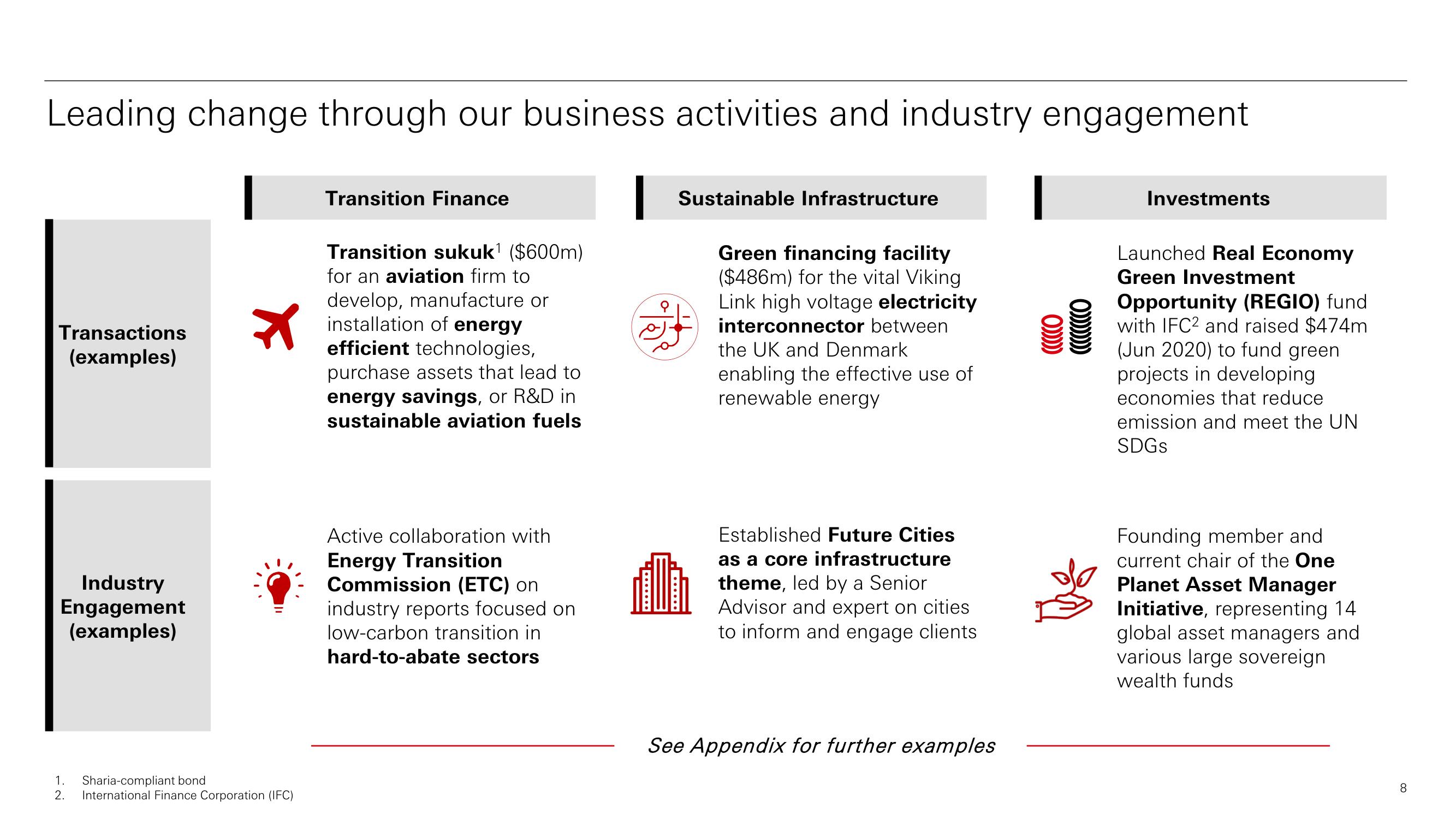 HSBC ESG Presentation Deck slide image #9