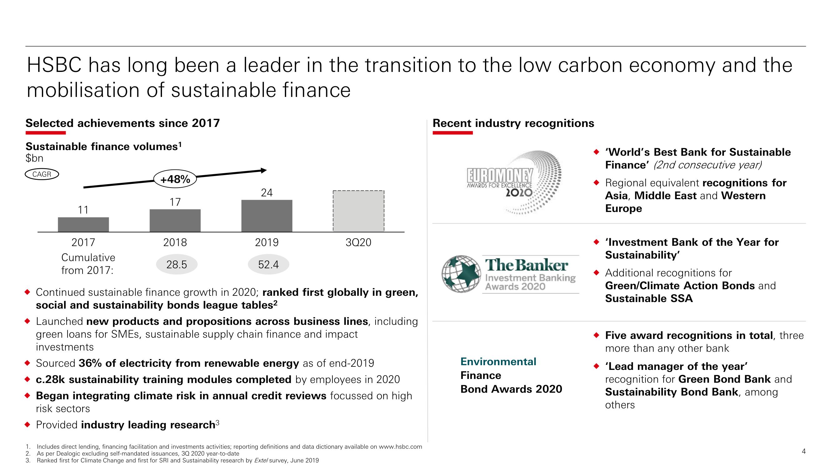 HSBC ESG Presentation Deck slide image #5