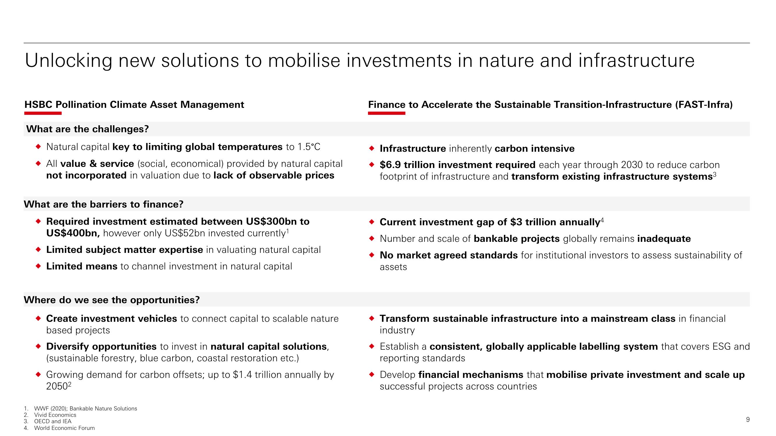 HSBC ESG Presentation Deck slide image #10