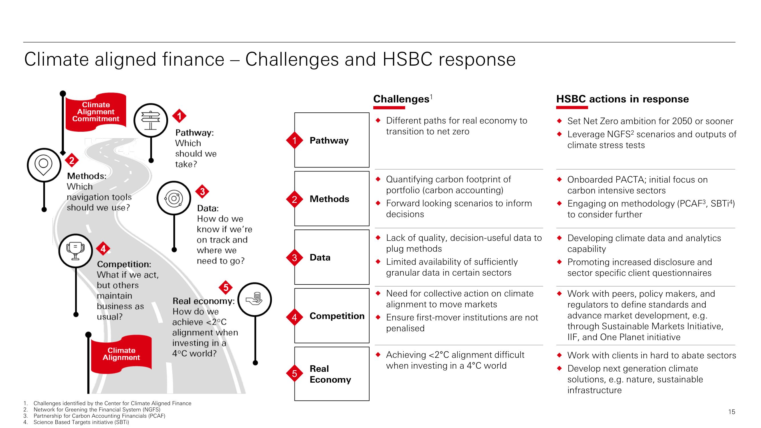 HSBC ESG Presentation Deck slide image #16