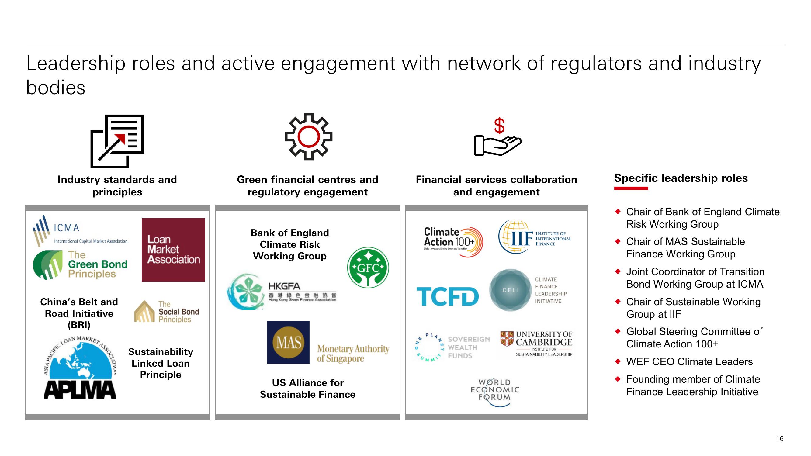 HSBC ESG Presentation Deck slide image #17