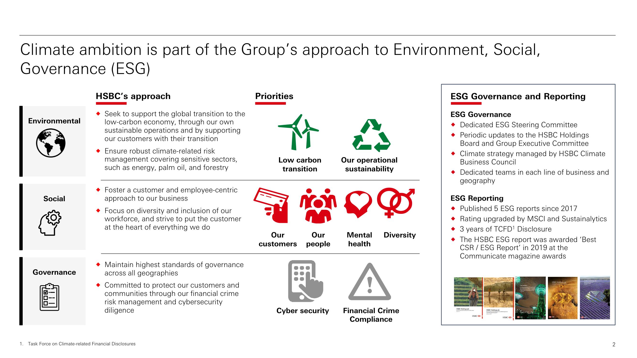 HSBC ESG Presentation Deck slide image #3