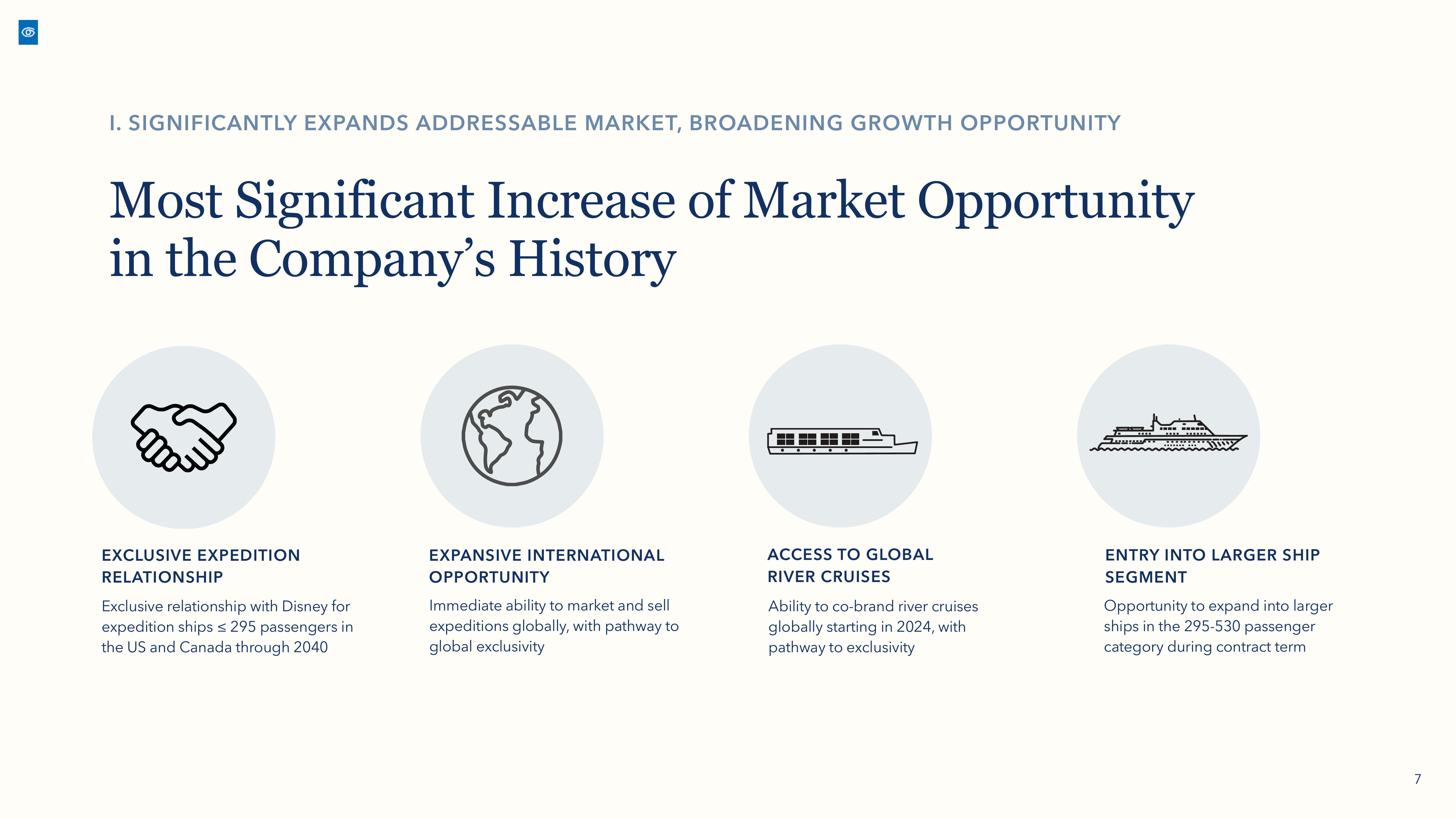 Lindblad Investor Presentation Deck slide image #7