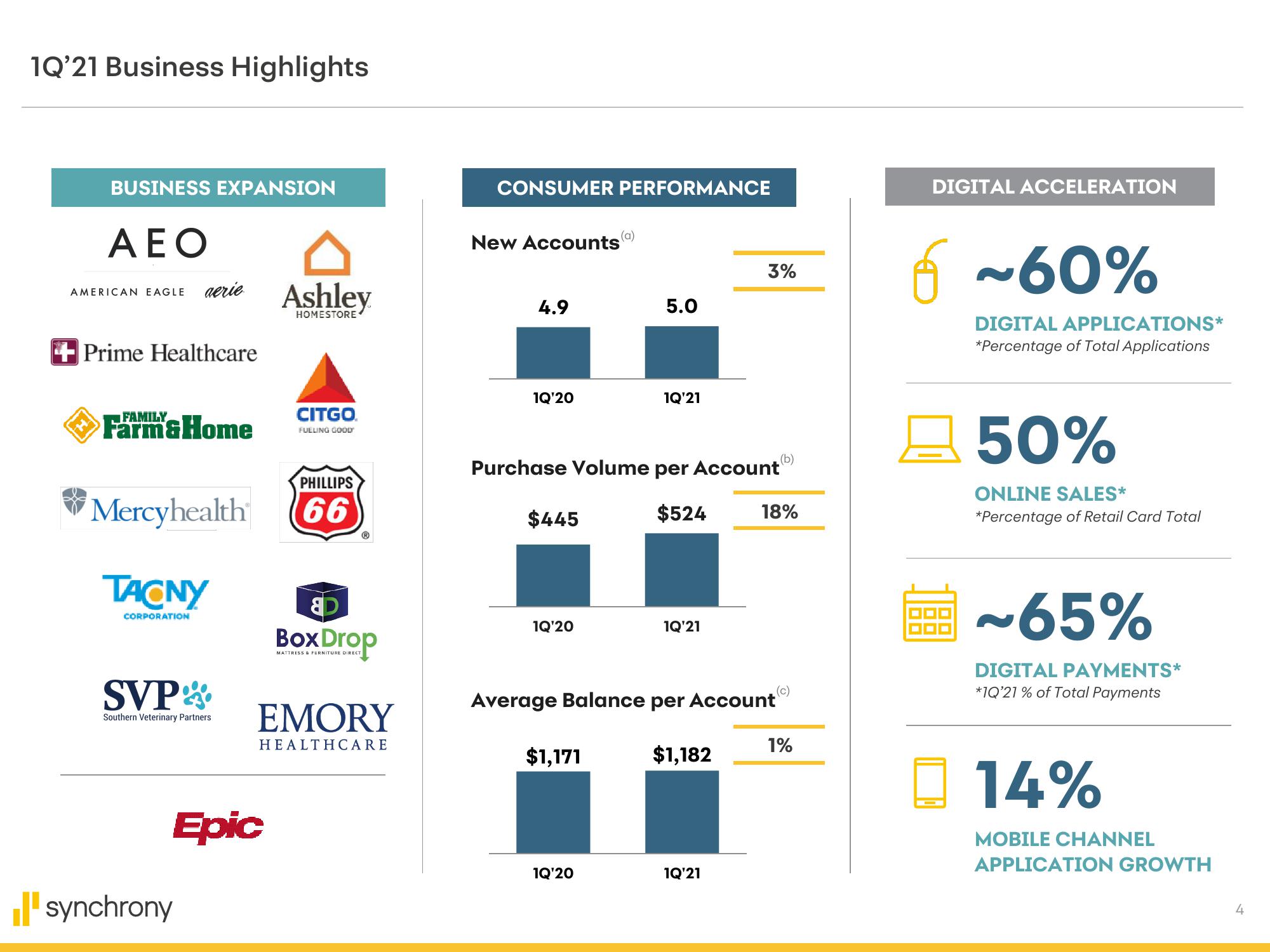 Synchrony Financial Results Presentation Deck slide image #4