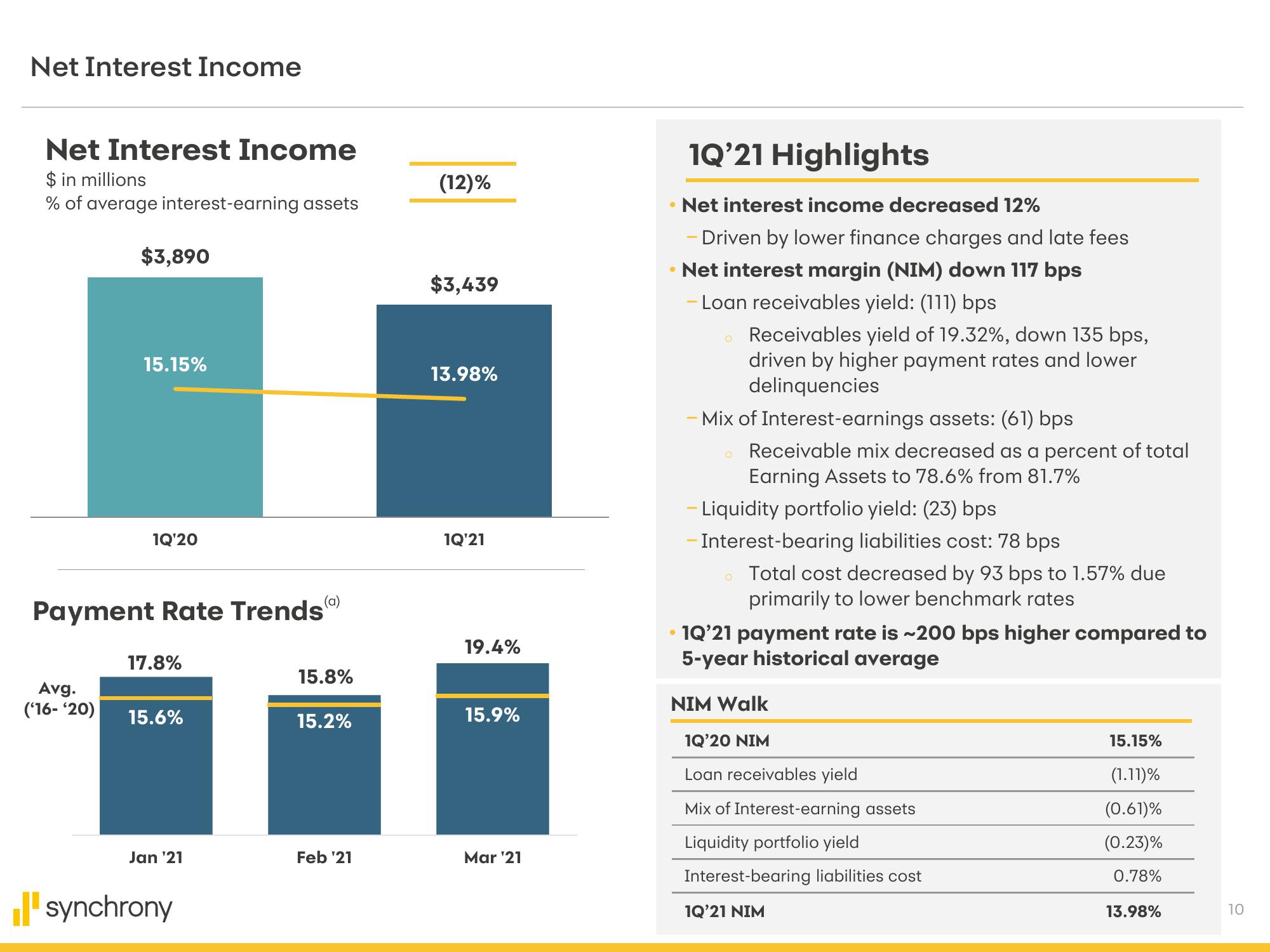 Synchrony Financial Results Presentation Deck slide image #10