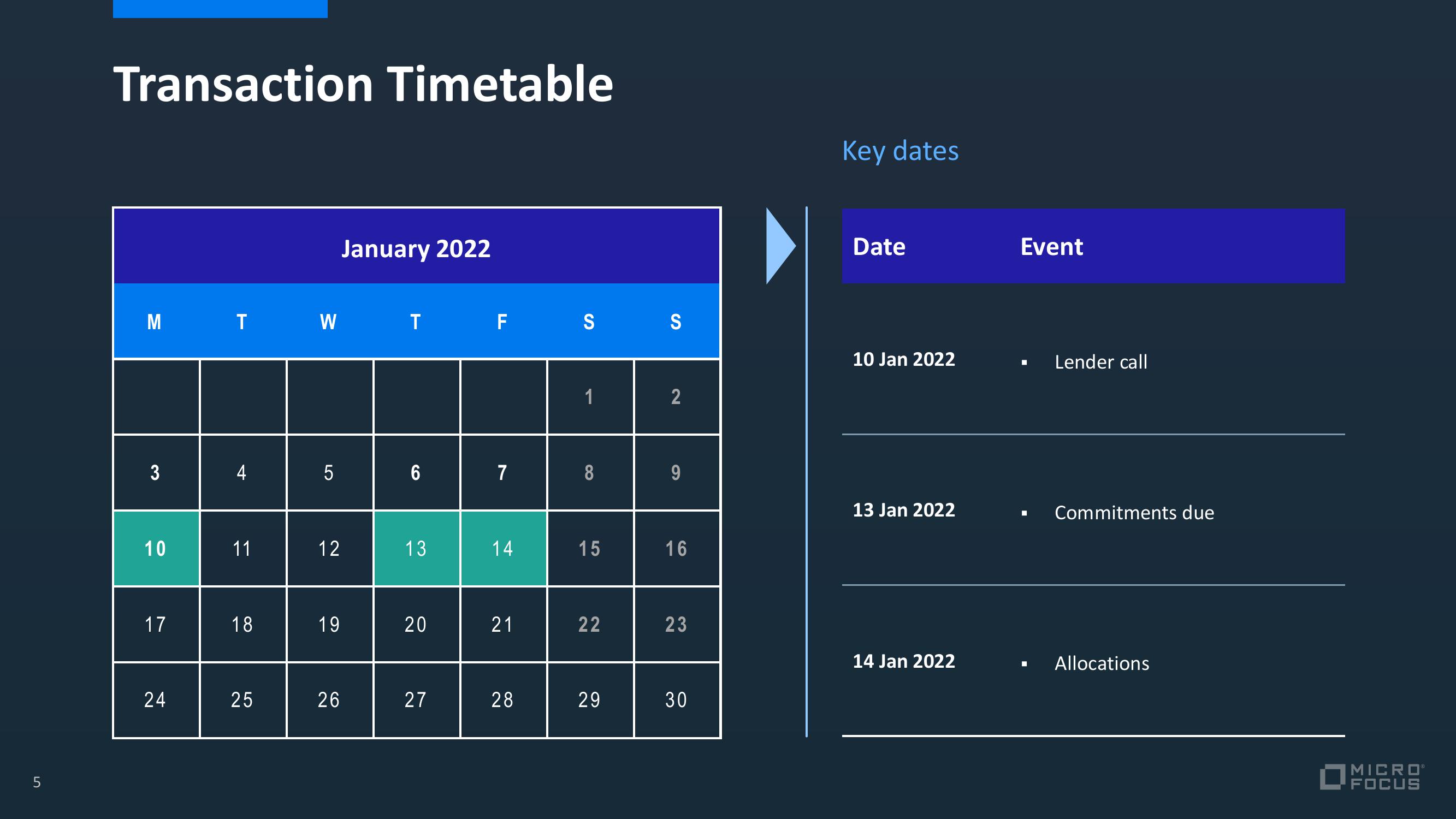 Micro Focus Credit Presentation Deck slide image #9