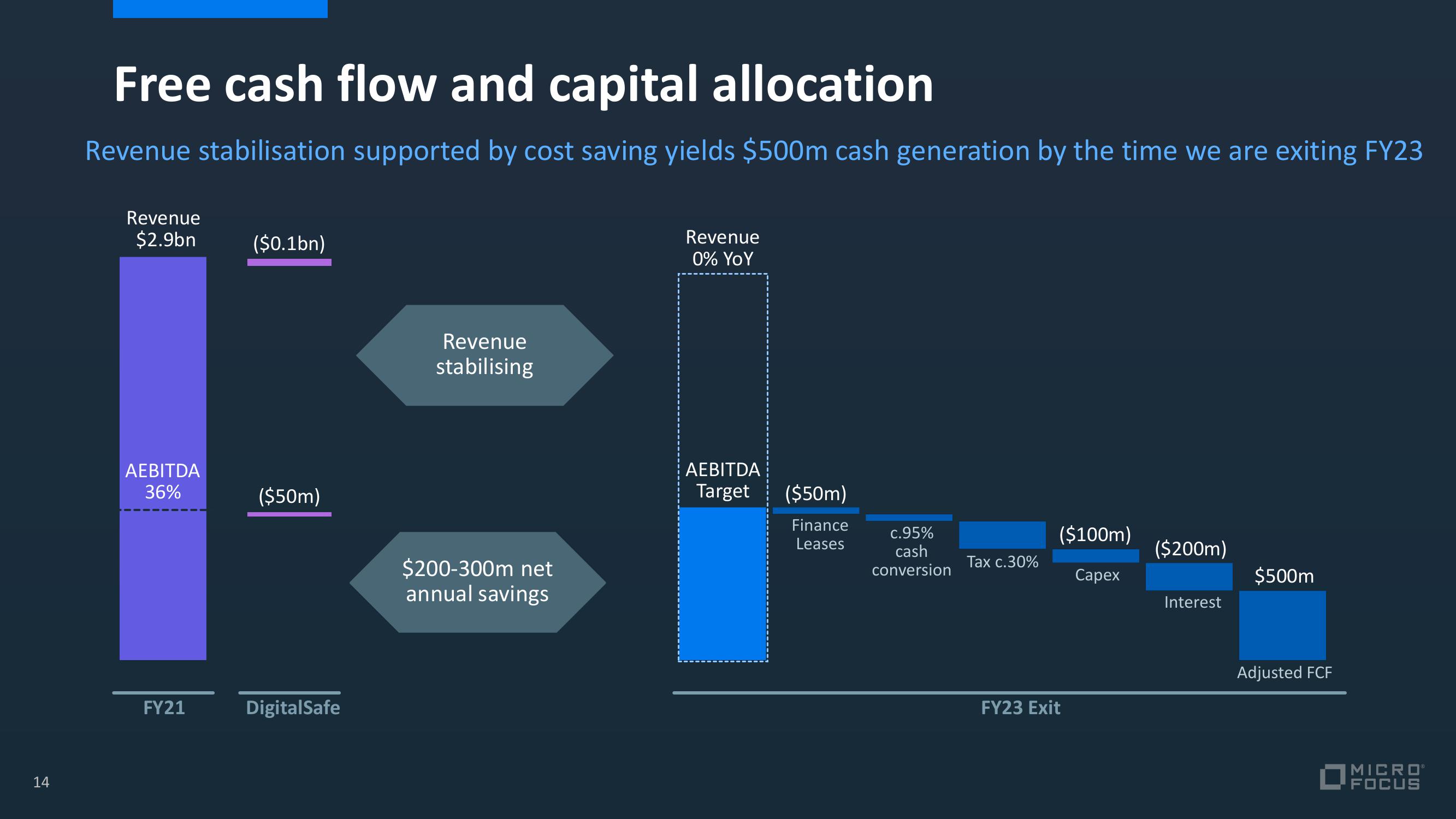 Micro Focus Credit Presentation Deck slide image #20