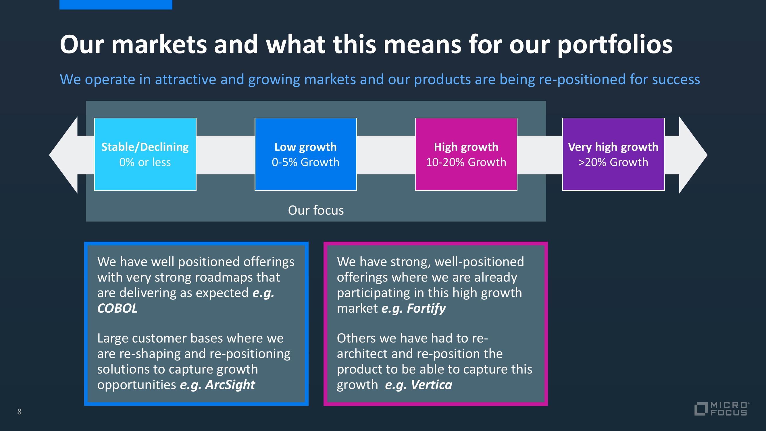 Micro Focus Credit Presentation Deck slide image #13