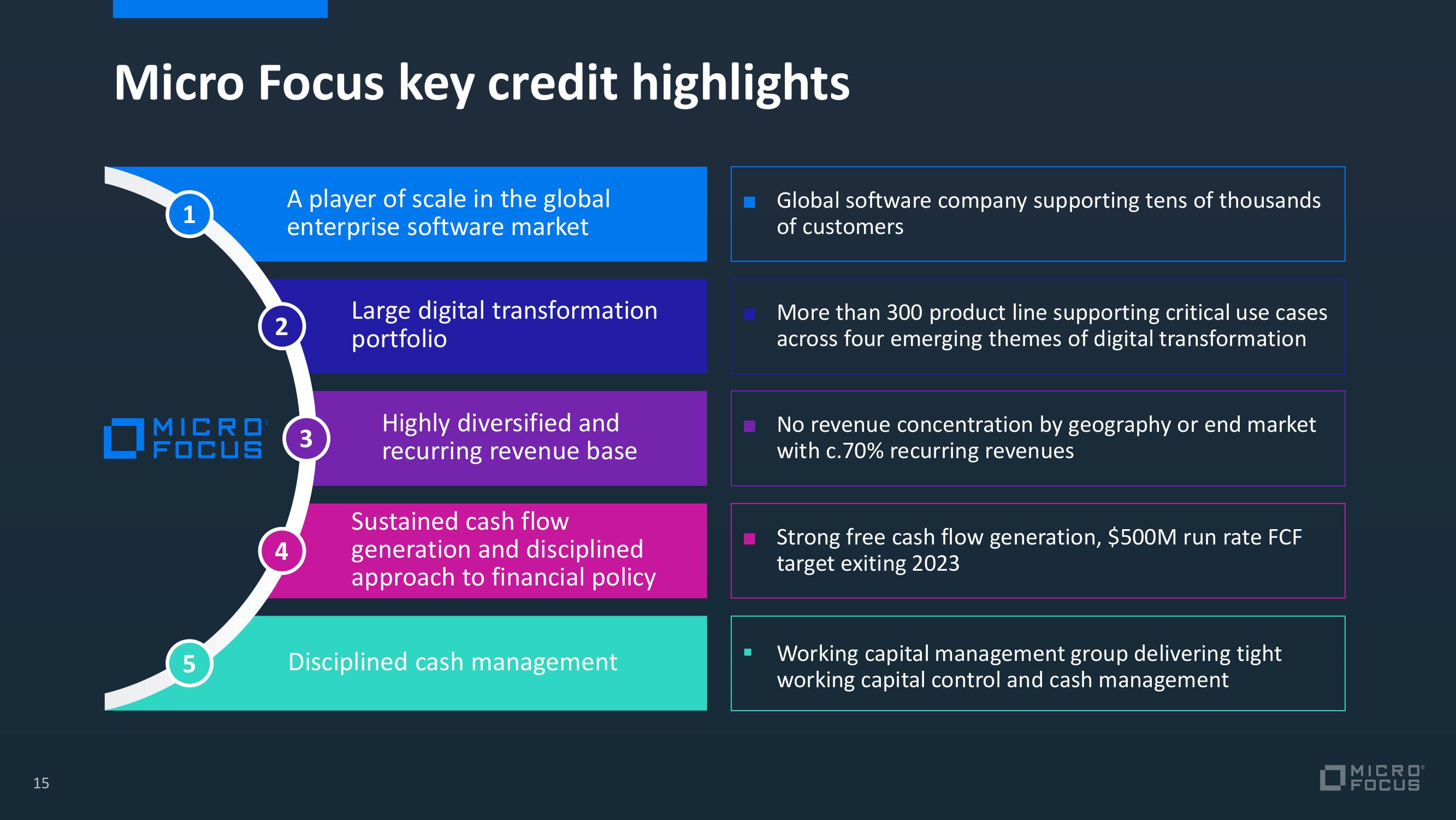 Micro Focus Credit Presentation Deck slide image #22