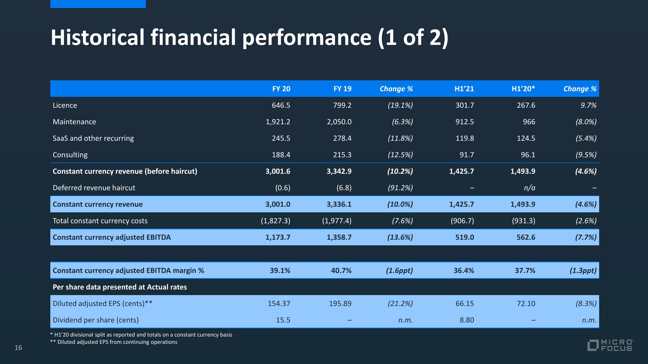 Micro Focus Credit Presentation Deck slide image #25