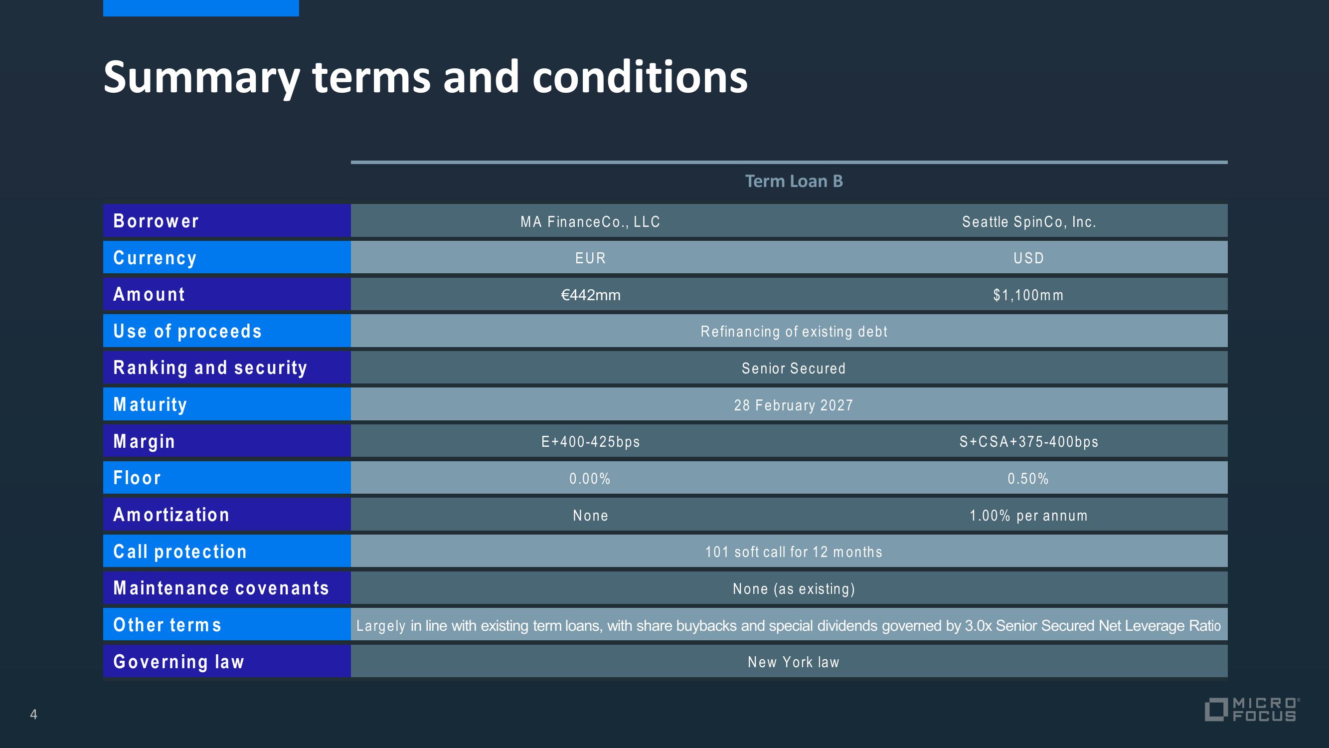 Micro Focus Credit Presentation Deck slide image #8